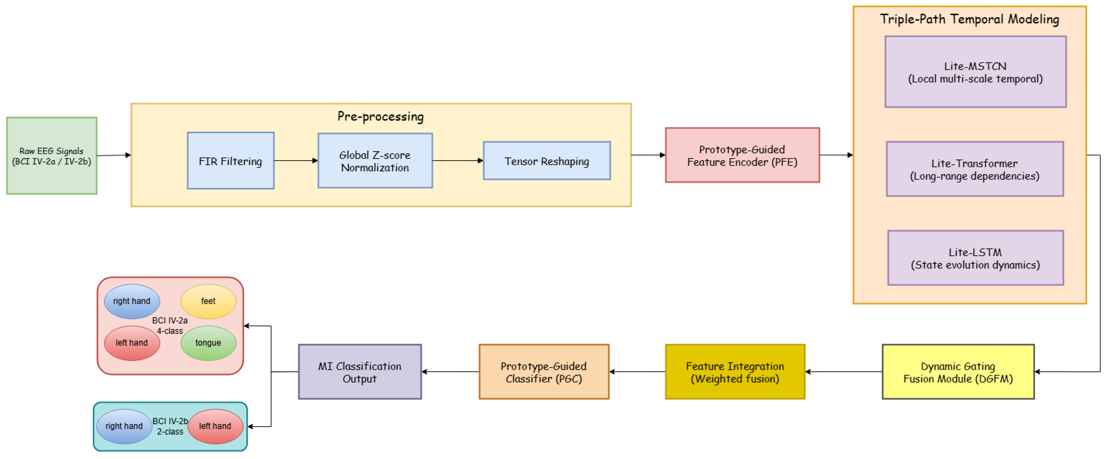 Technologies 14 00096 g002