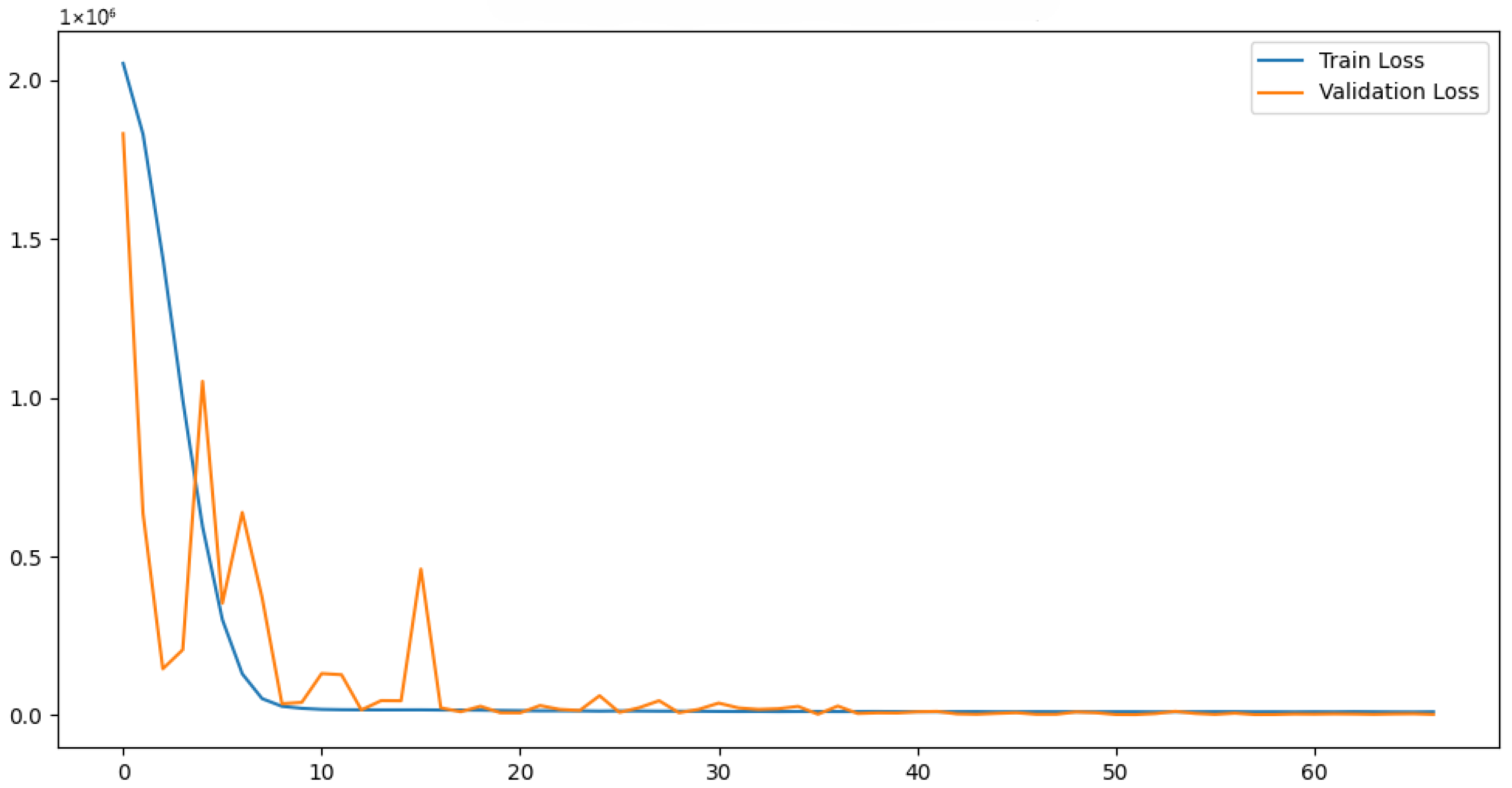 Technologies 14 00097 g002