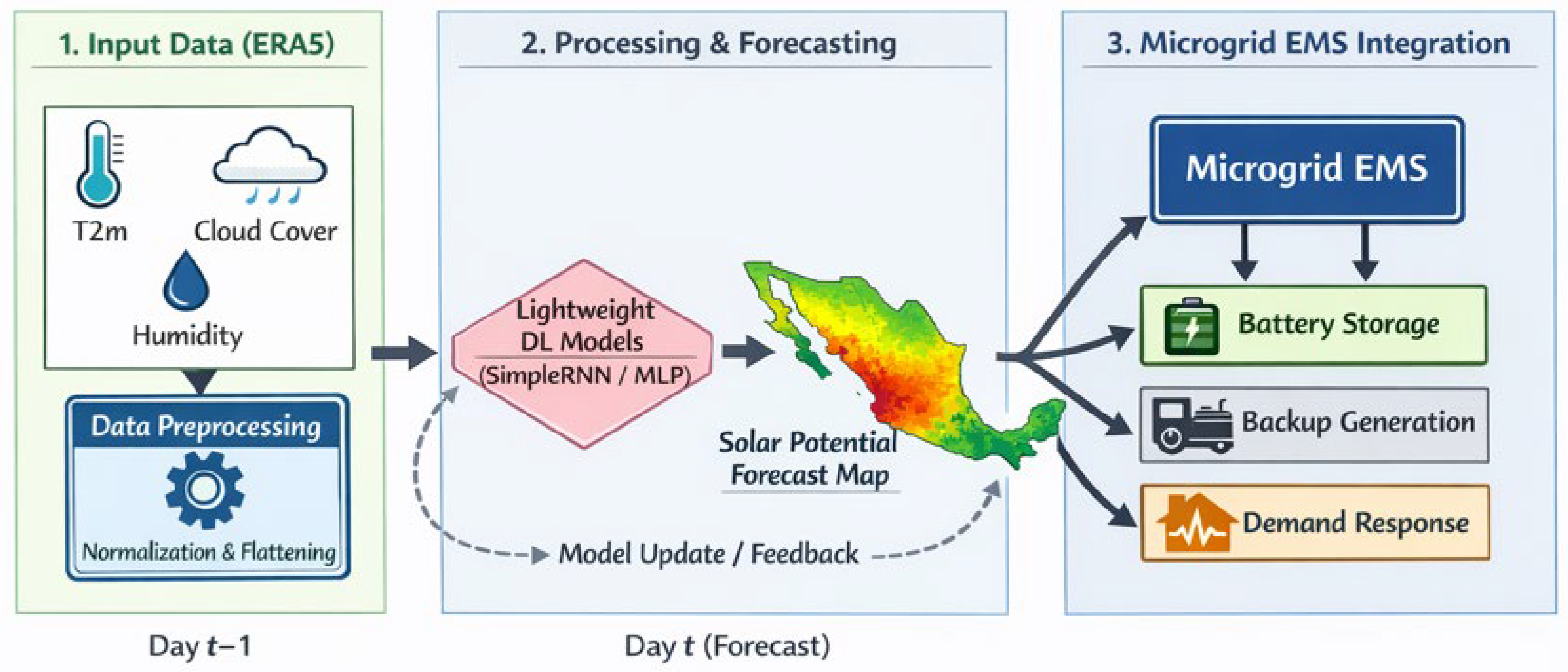 Technologies 14 00097 g009
