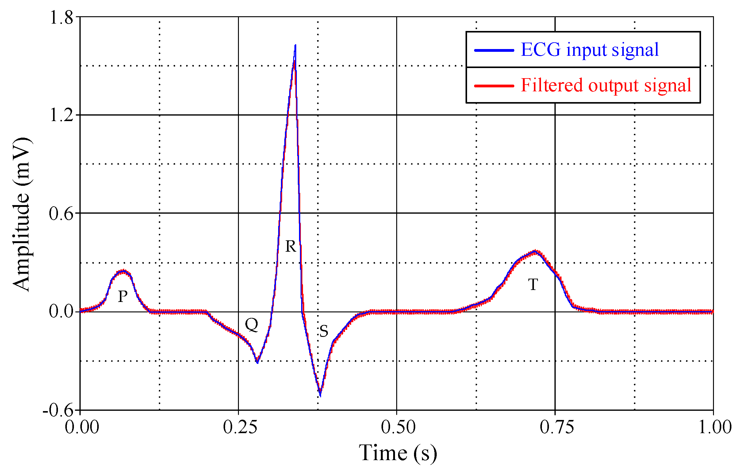 Technologies 14 00101 g019