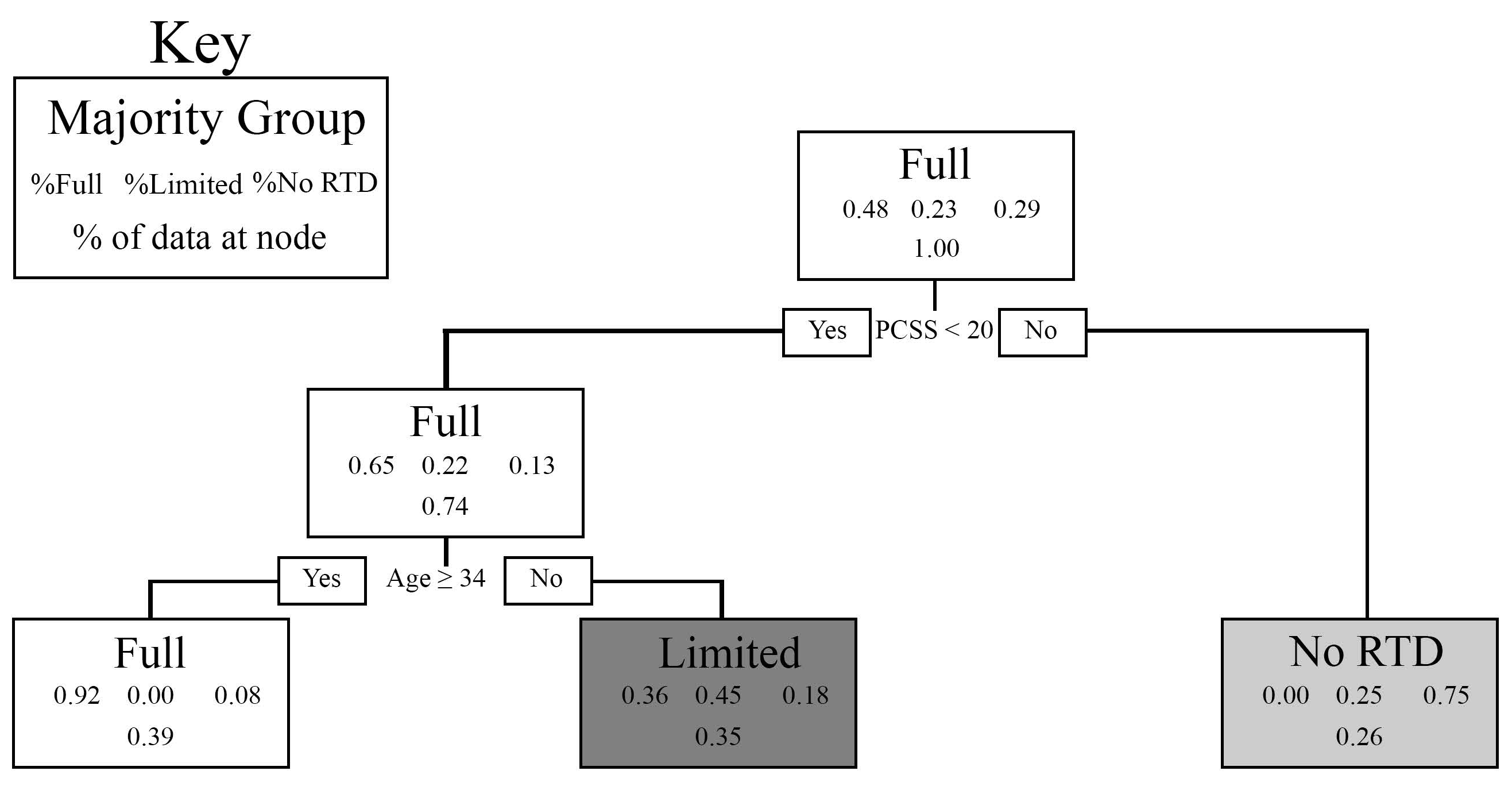 Technologies 14 00107 g002