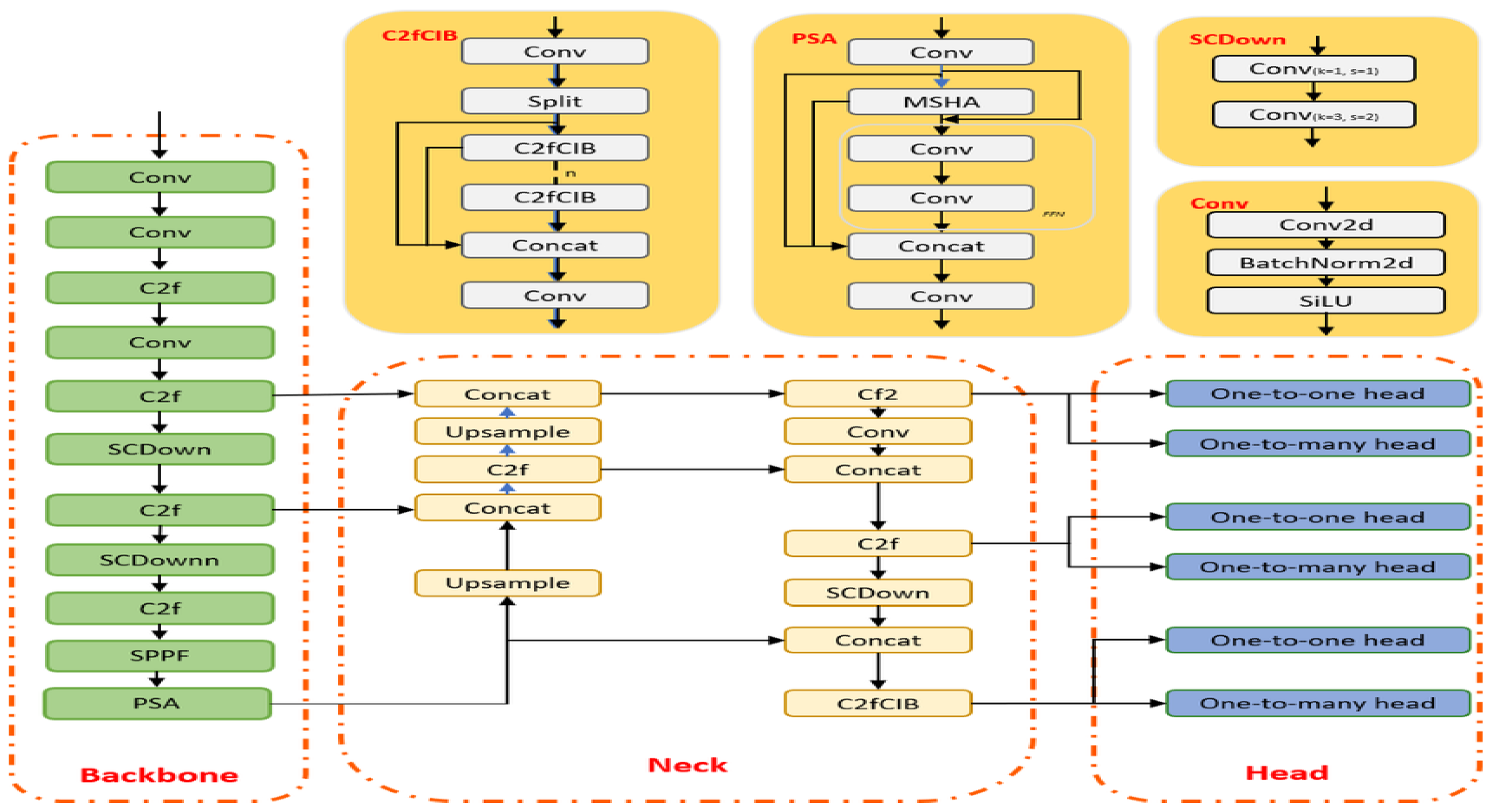 Technologies 14 00126 g014