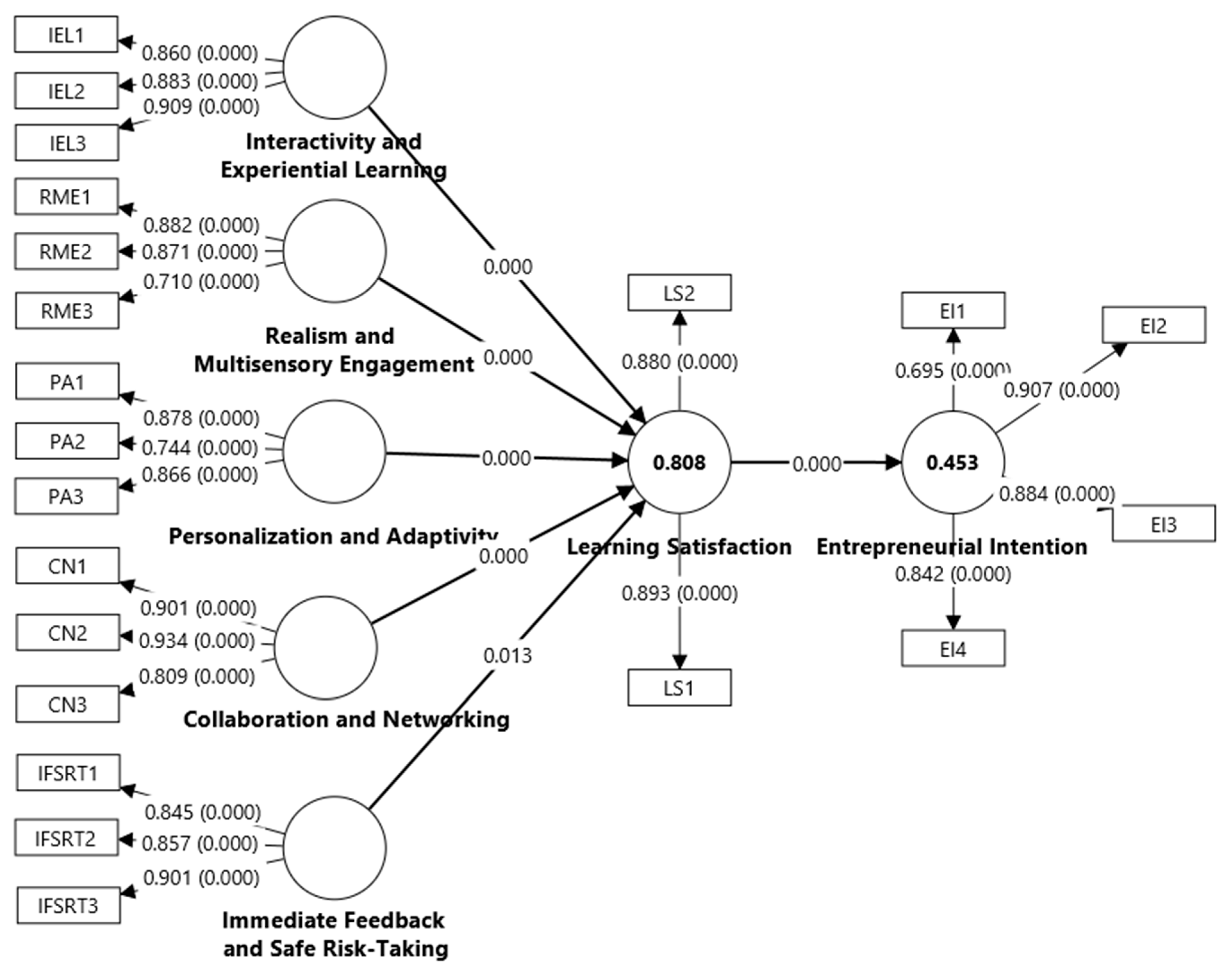 Technologies 14 00131 g002