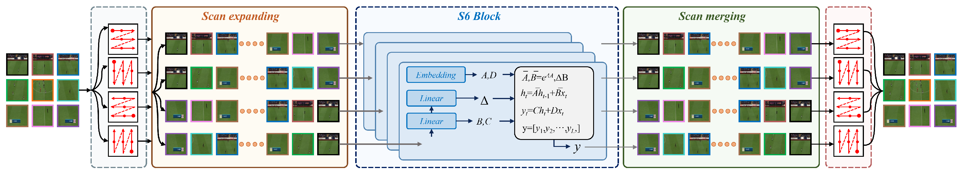 Technologies 14 00142 g003