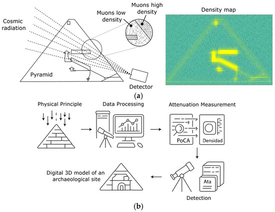 Muon Radiography Basic Concept Reconstructing Archaeological Evidence with Digital Technologies ...