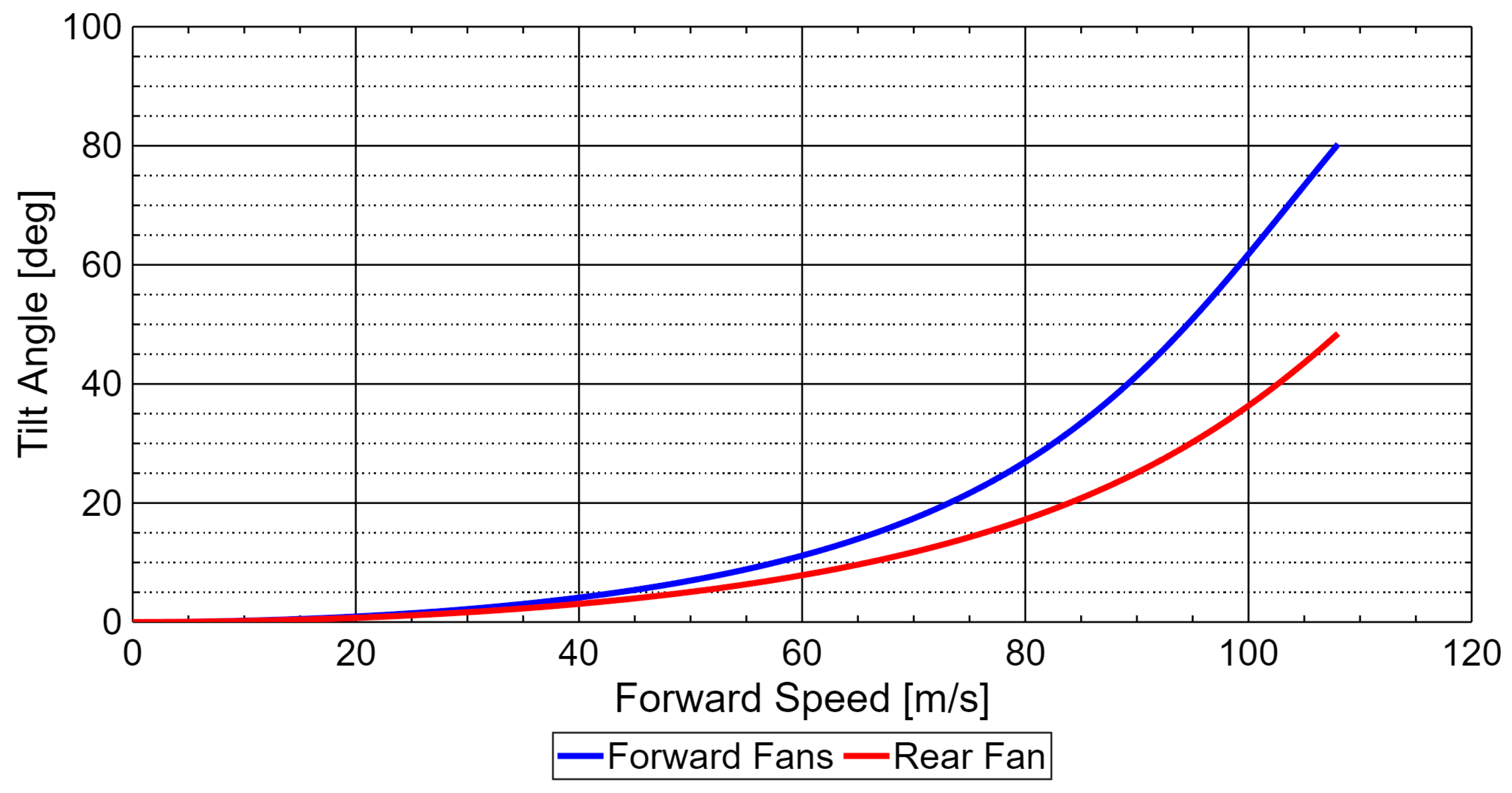 Technologies 14 00155 g008