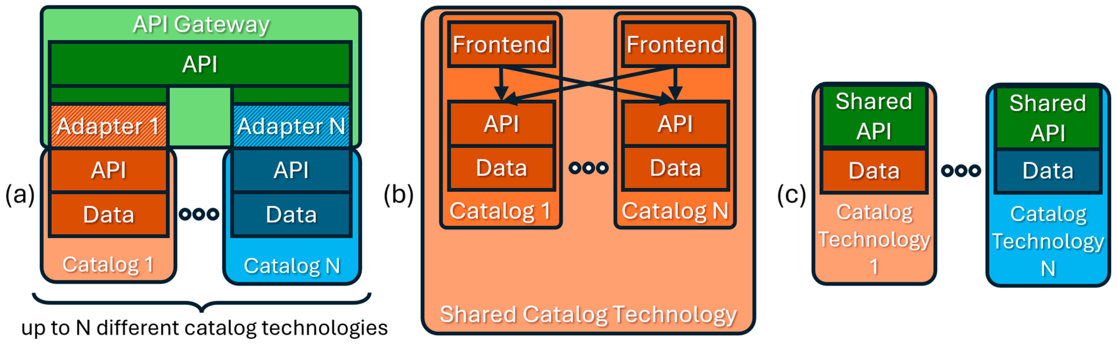 Technologies 14 00193 g001