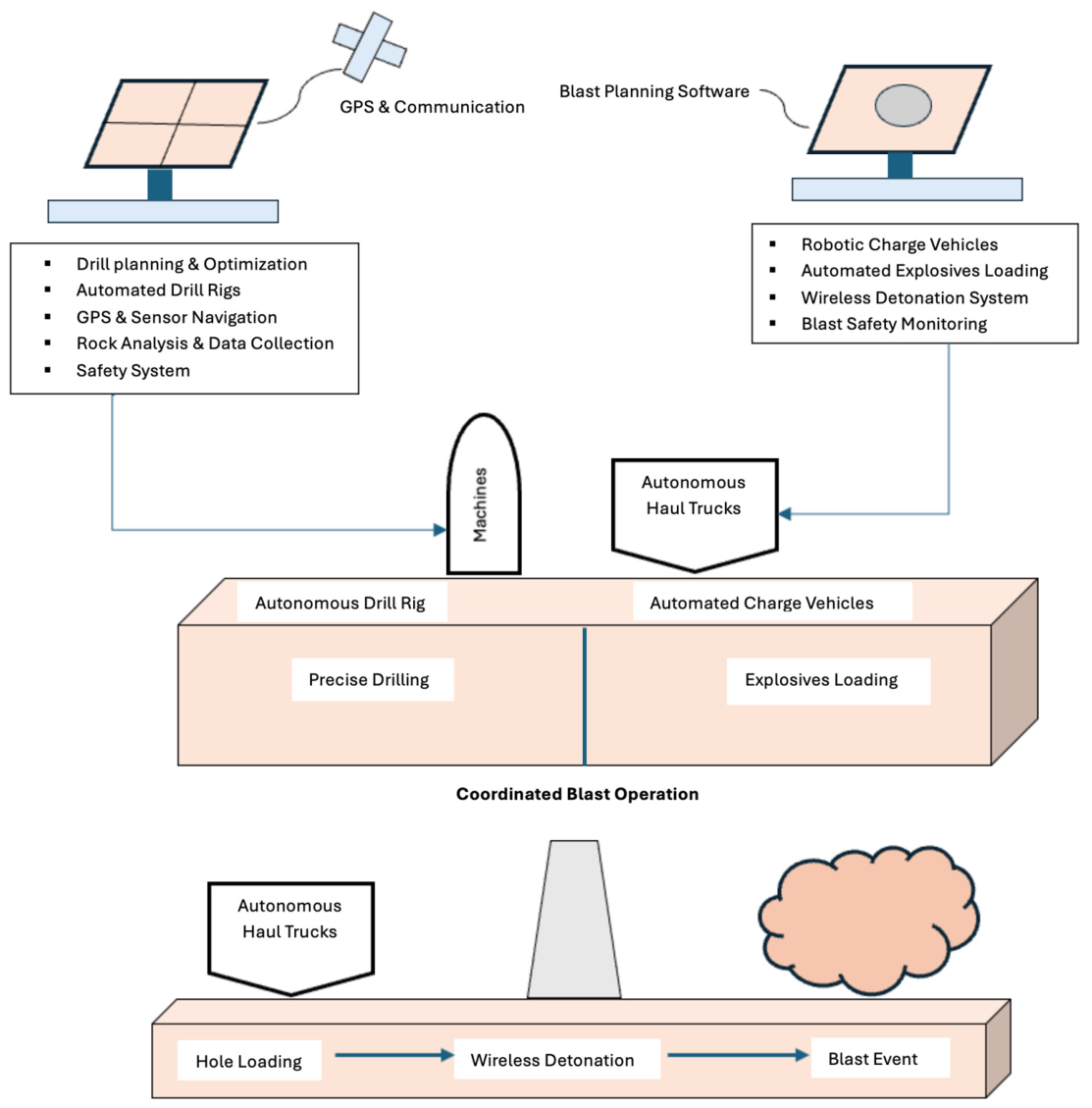 Technologies 14 00248 g004