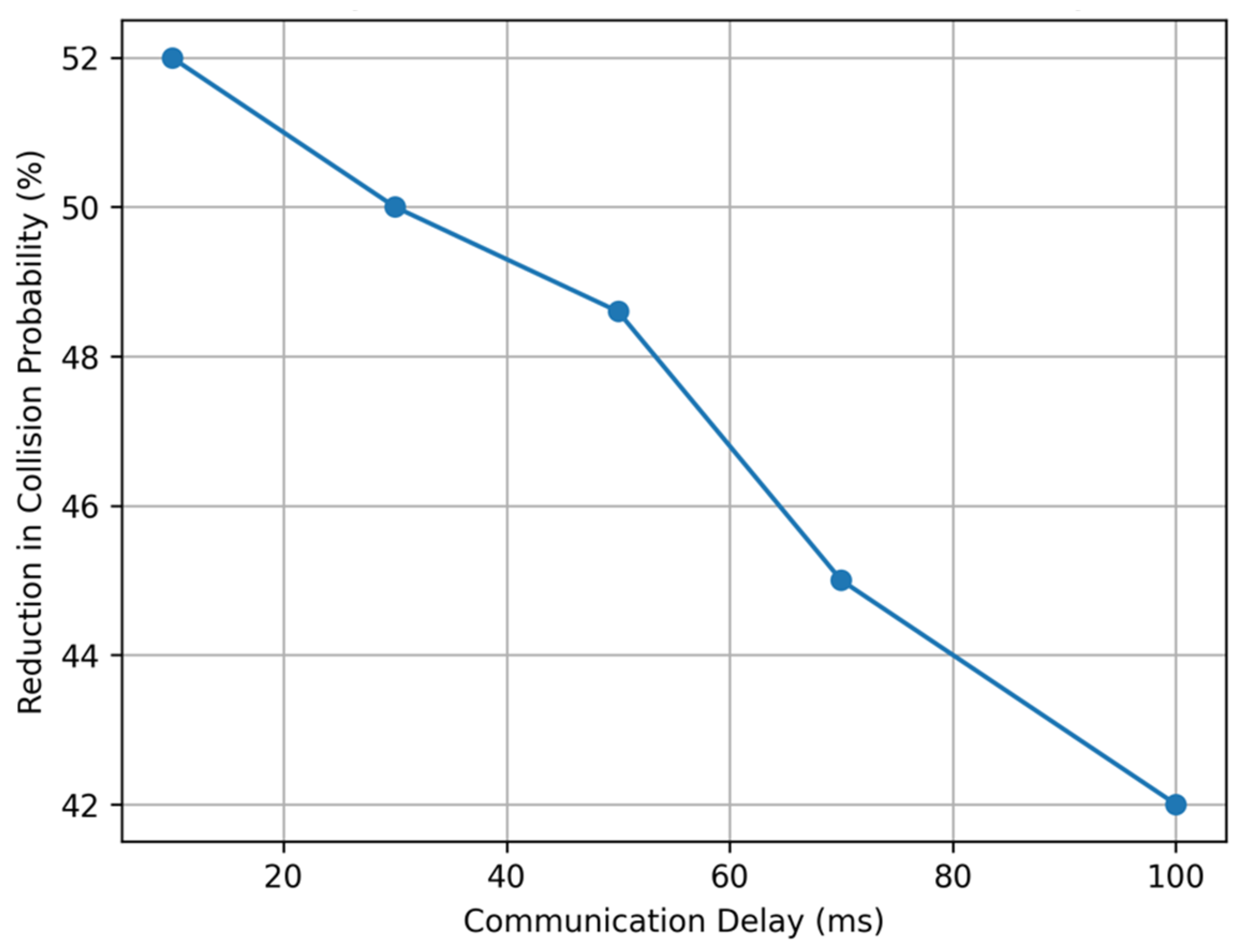 Technologies 14 00248 g008