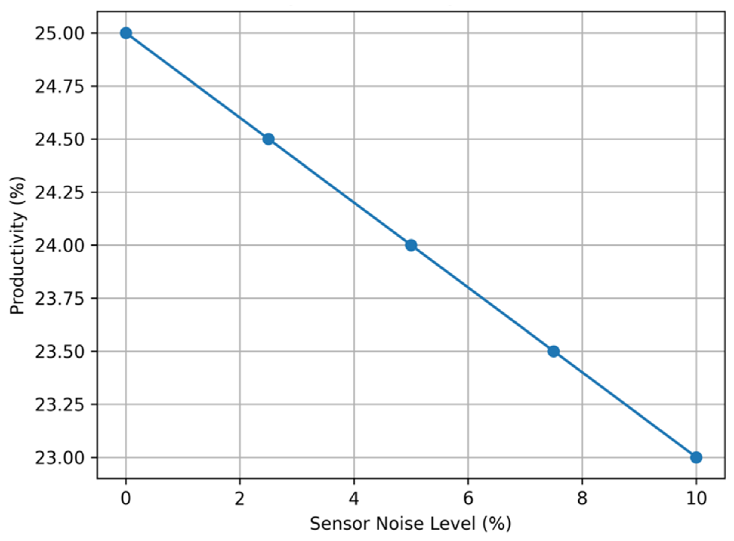 Technologies 14 00248 g009