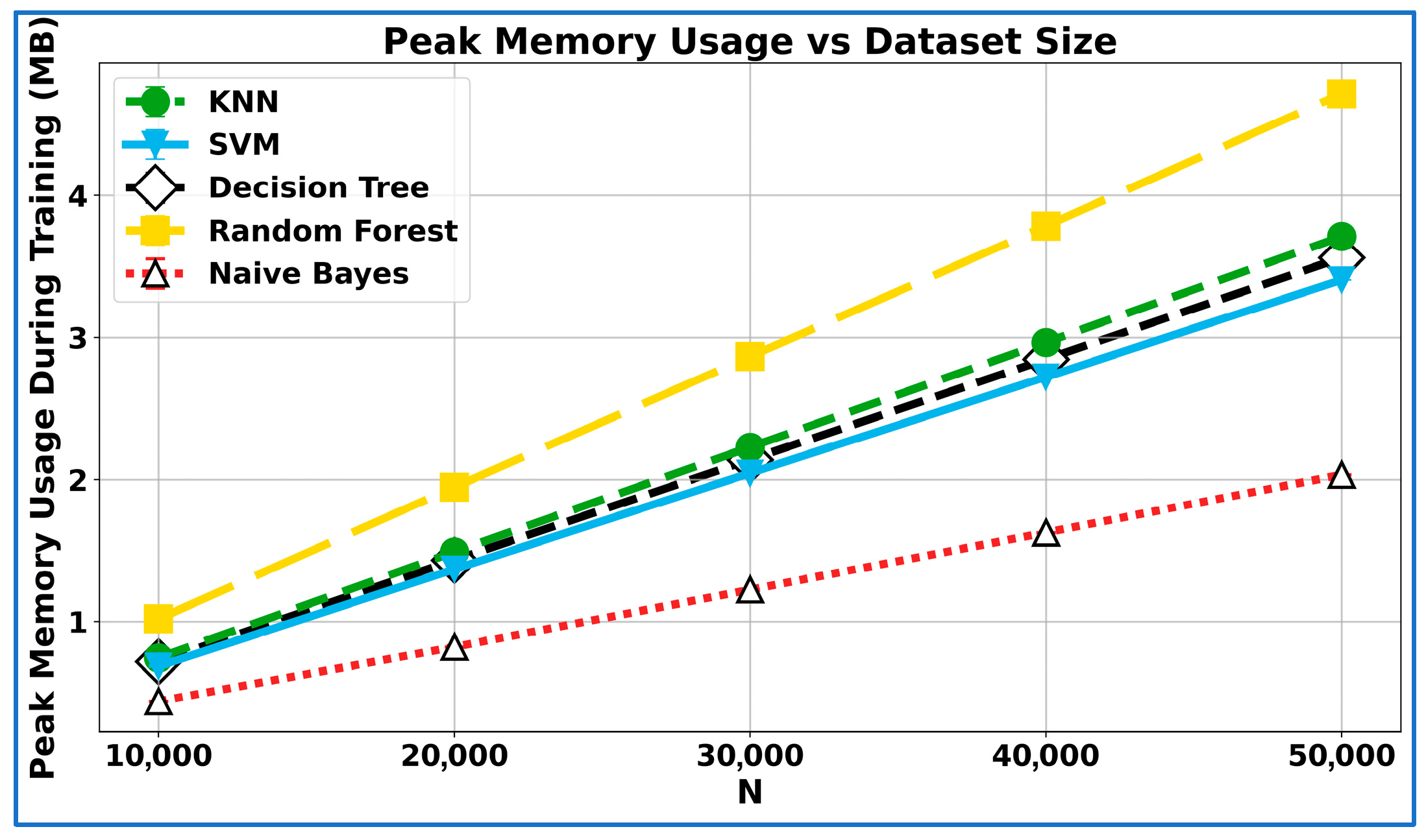 Technologies 14 00252 g005