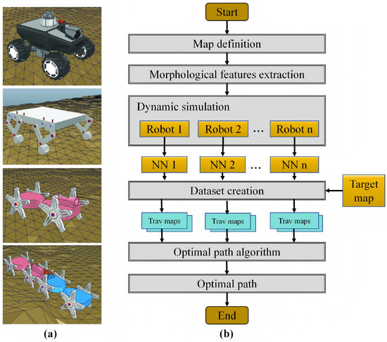 Robot Performance Evaluation for Engineering Applications: A Systematic ...