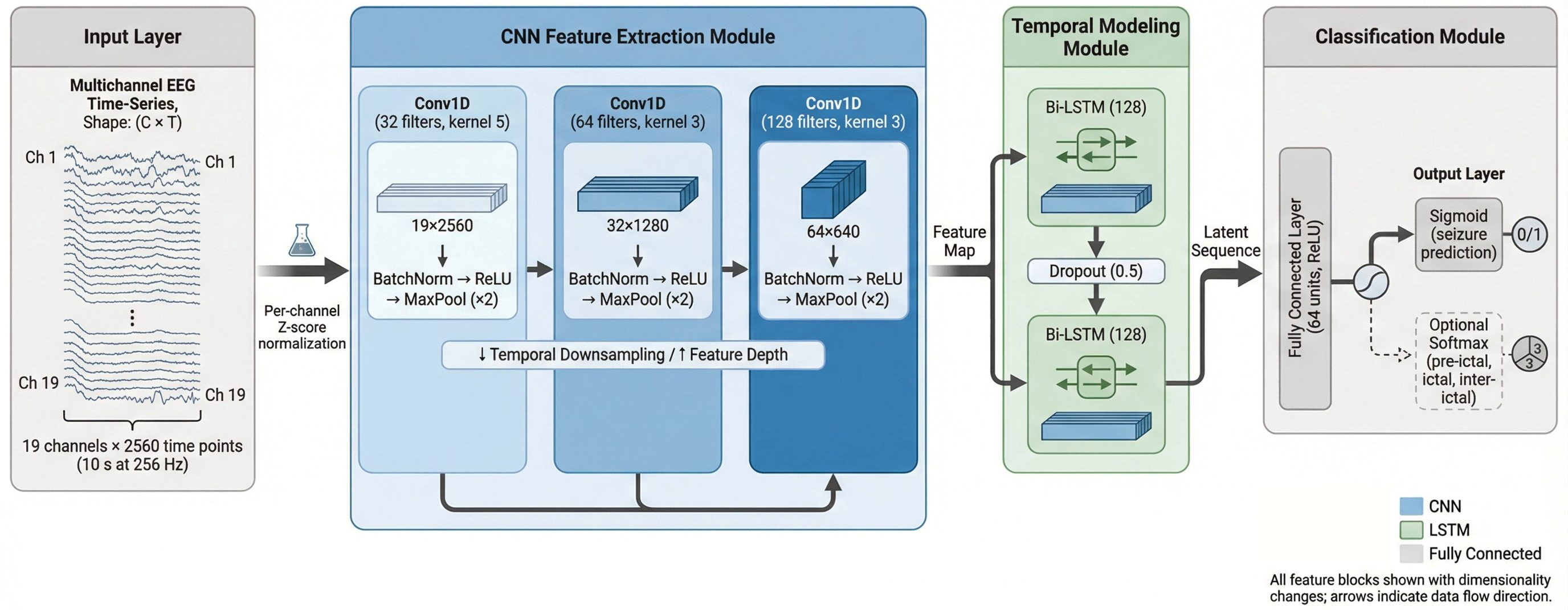 Technologies 14 00358 g005
