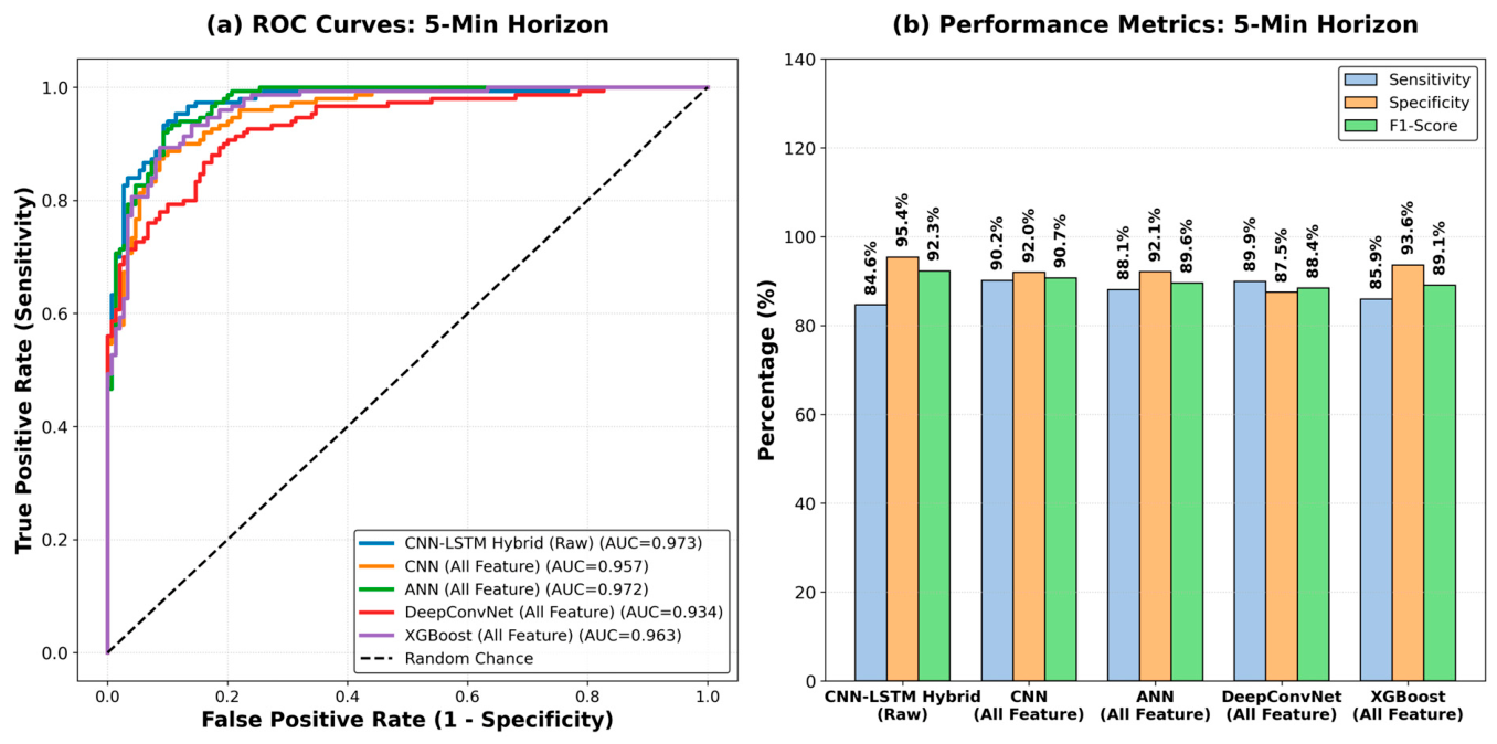 Technologies 14 00358 g007