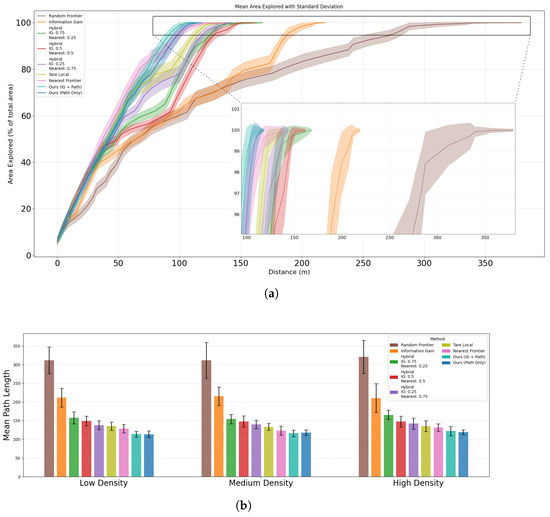 Efficient Frontier Selection via Reinforcement Learning for