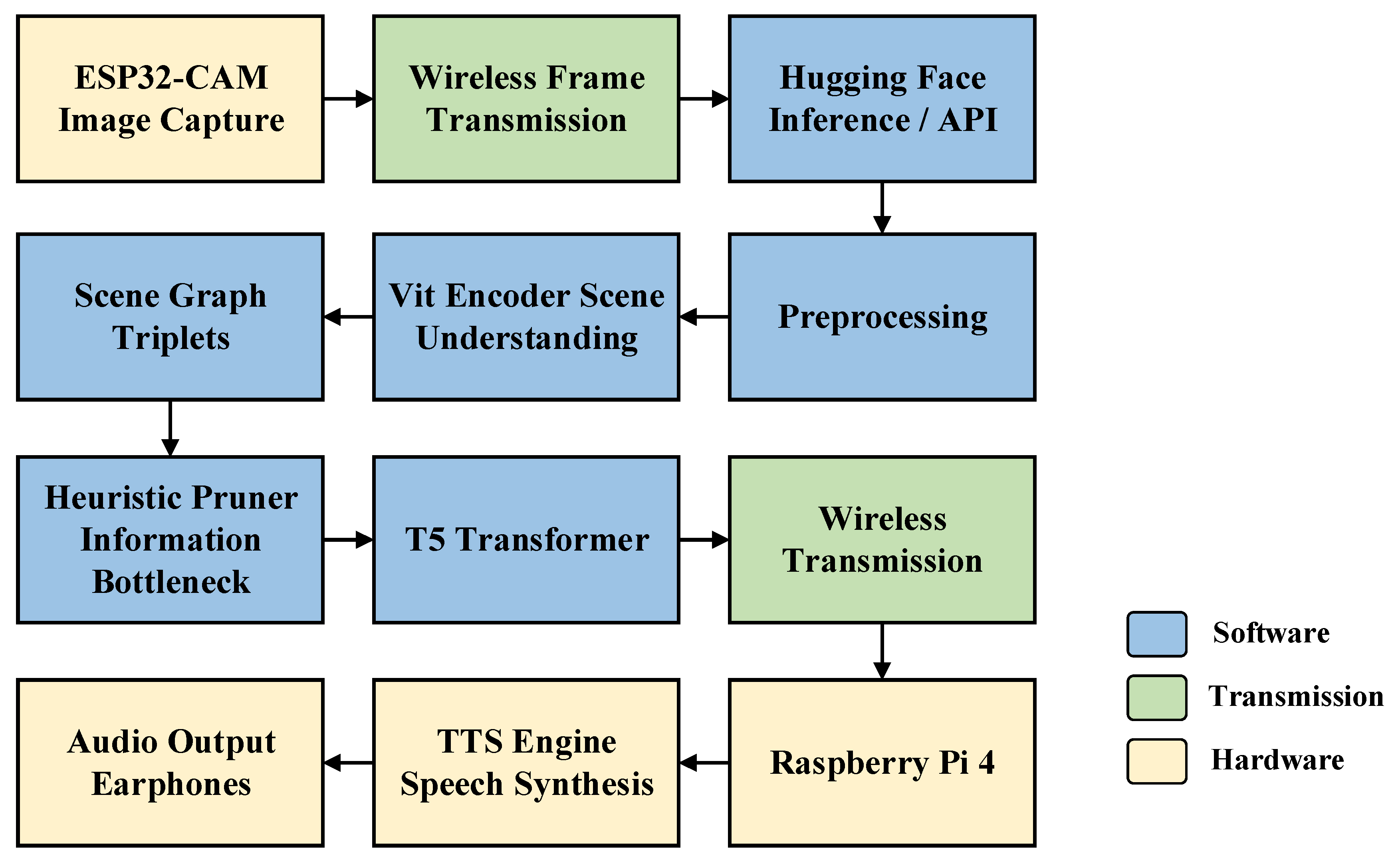 Technologies 14 00384 g001