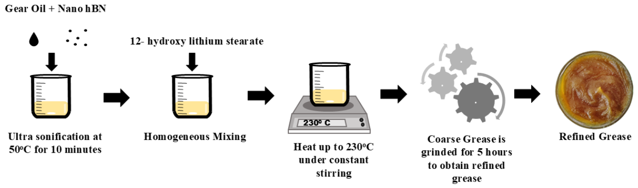 Technologies 14 00389 g001