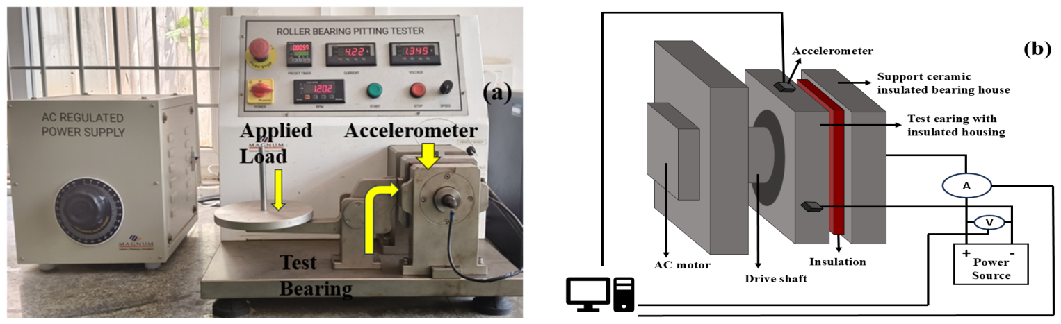 Technologies 14 00389 g003