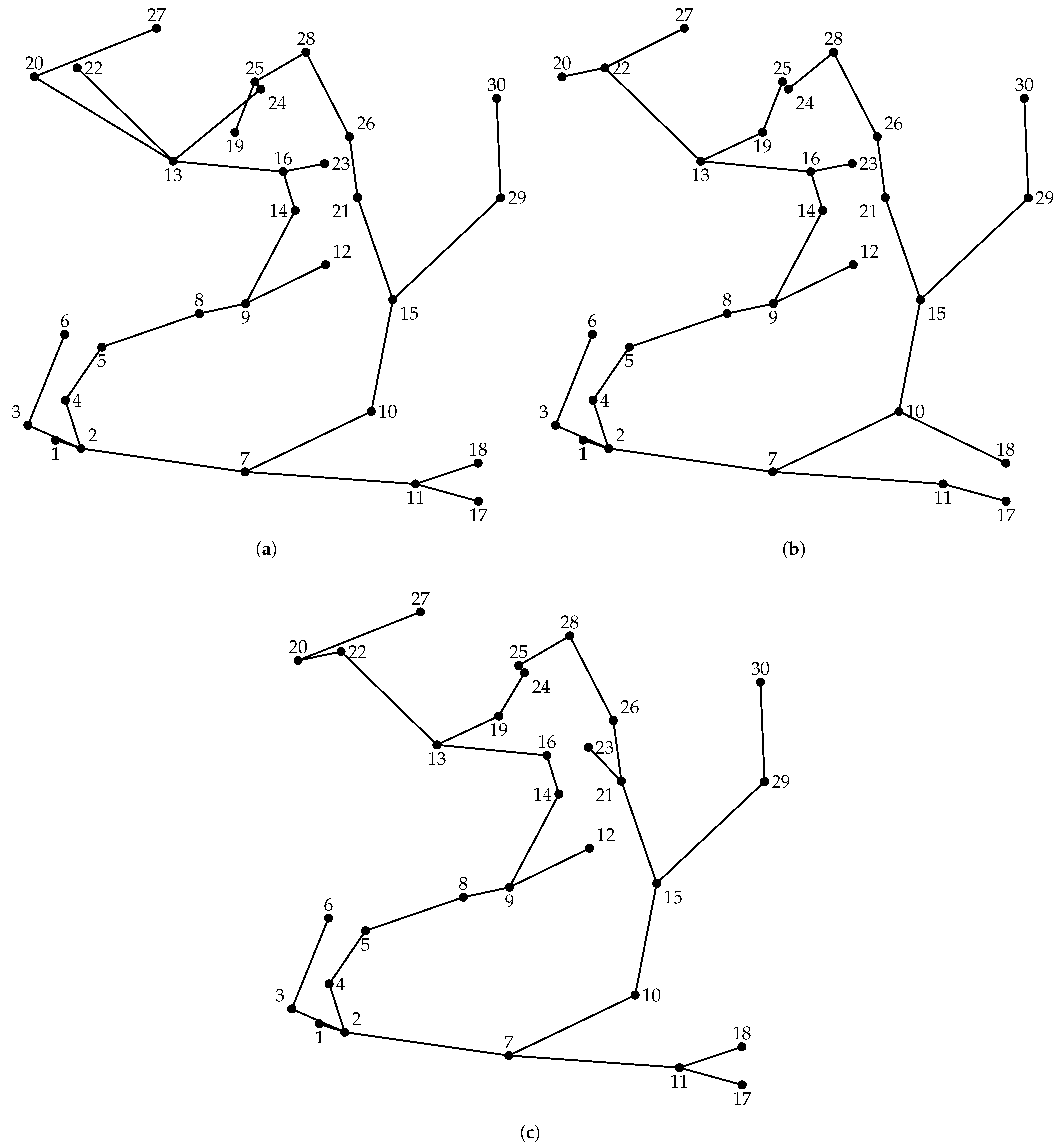 Technologies 14 00439 g006