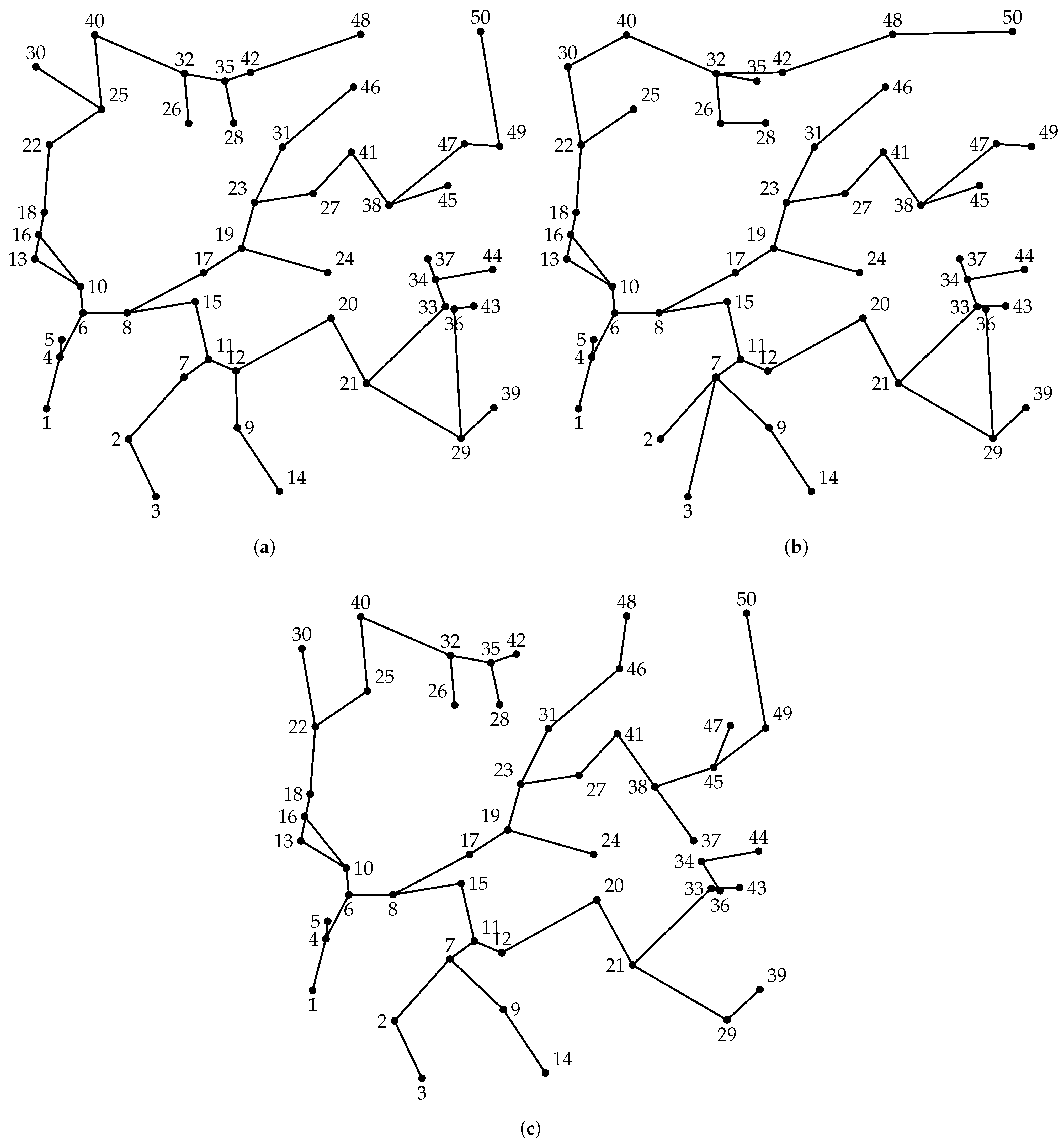 Technologies 14 00439 g007