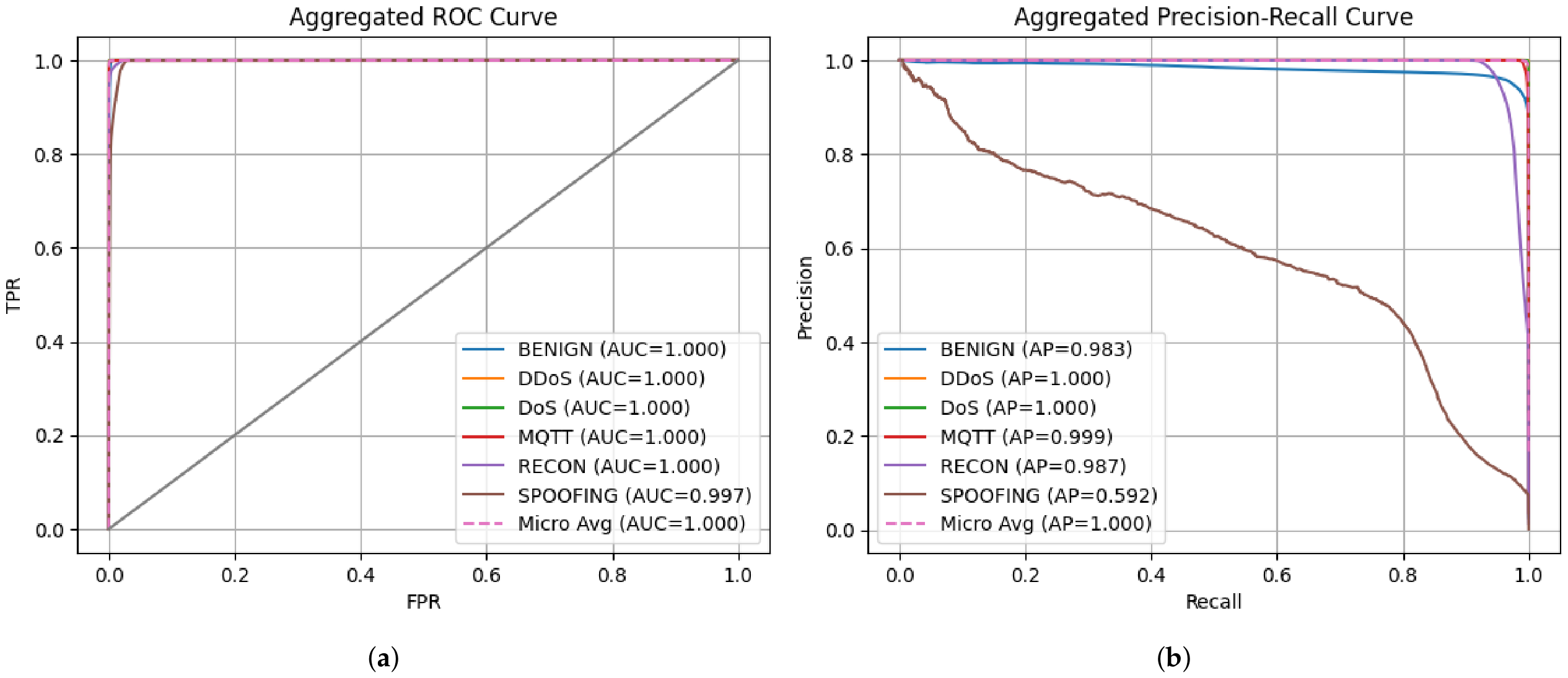 Technologies 14 00480 g008