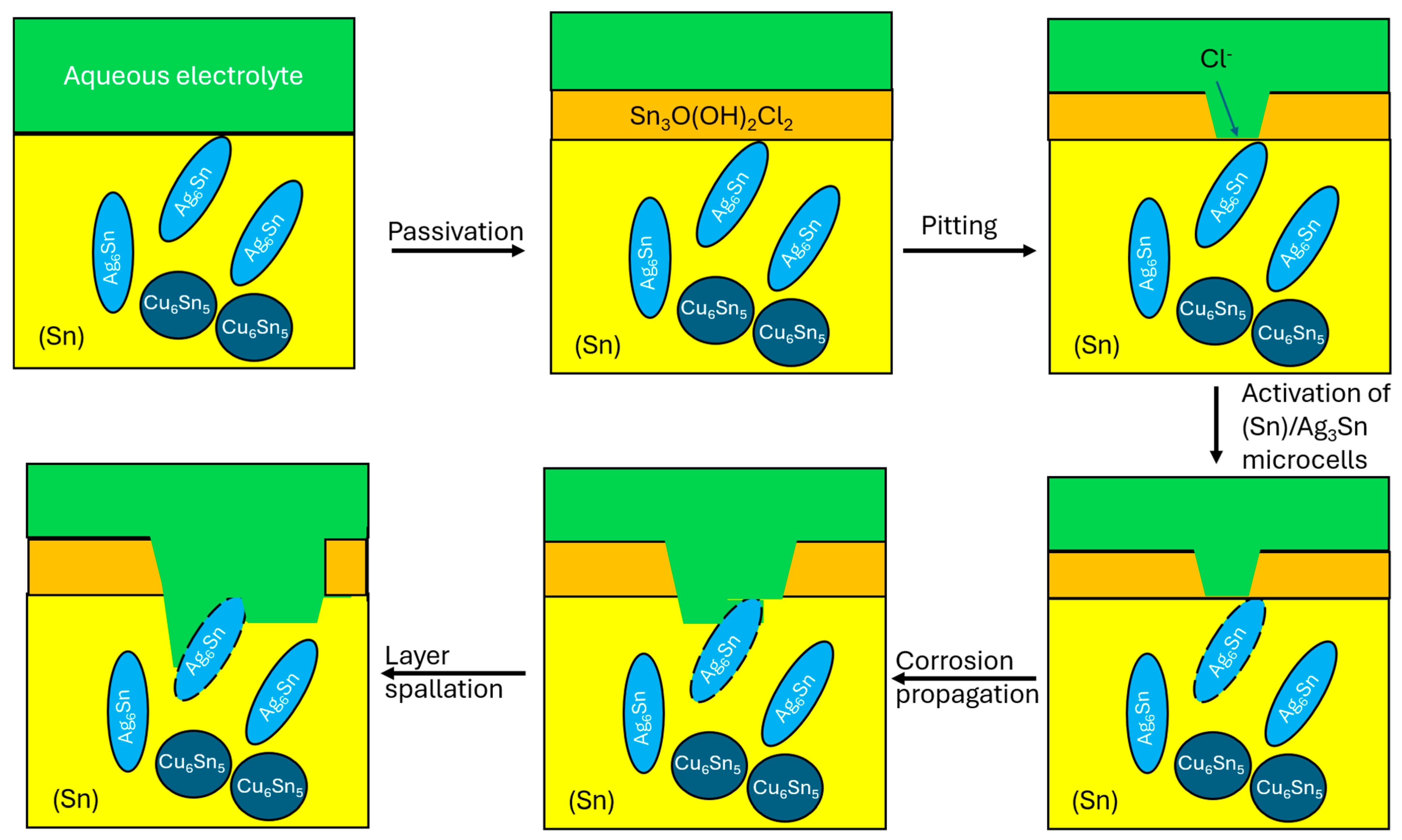 Technologies 14 00509 g010
