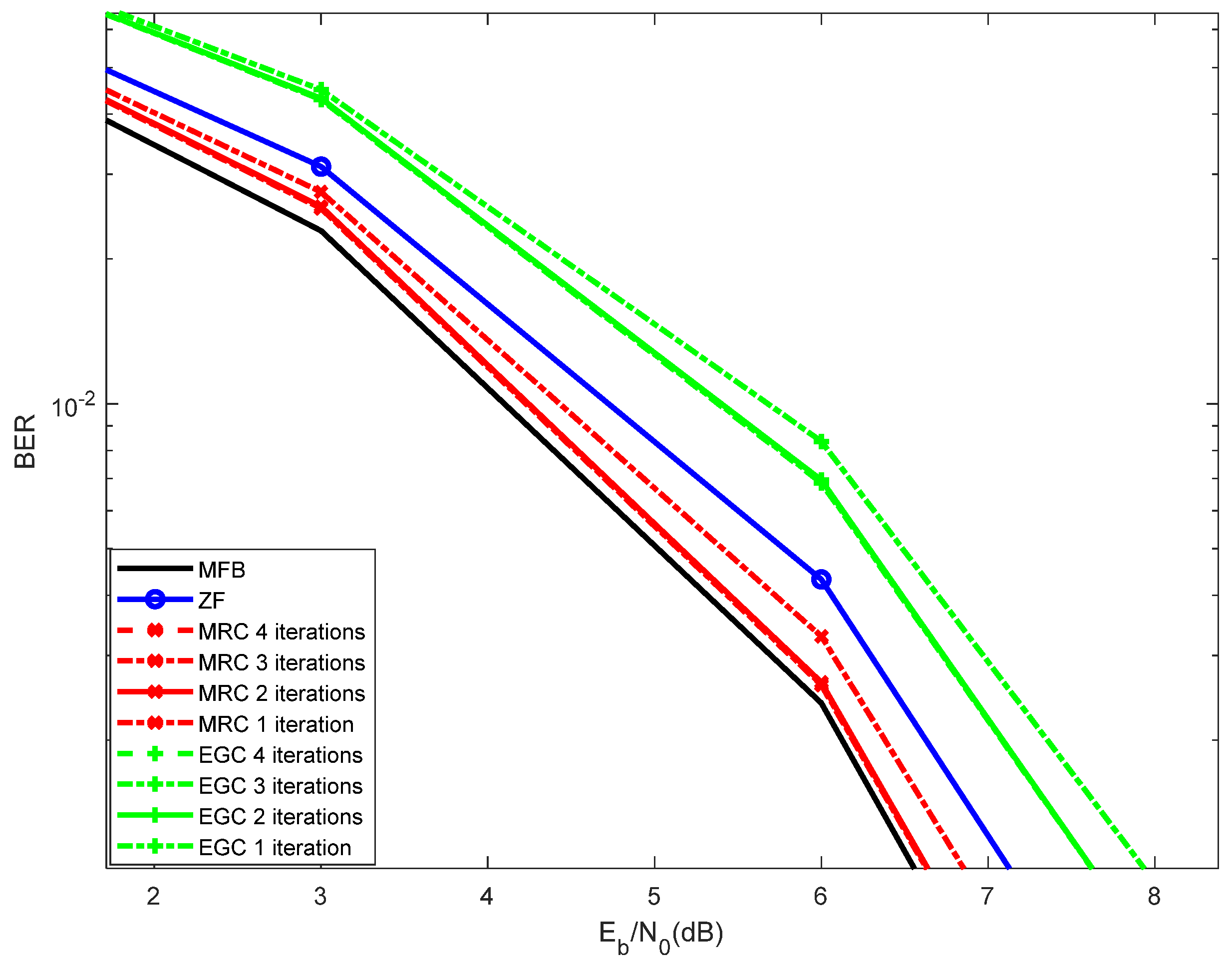 Telecom 01 00002 g005