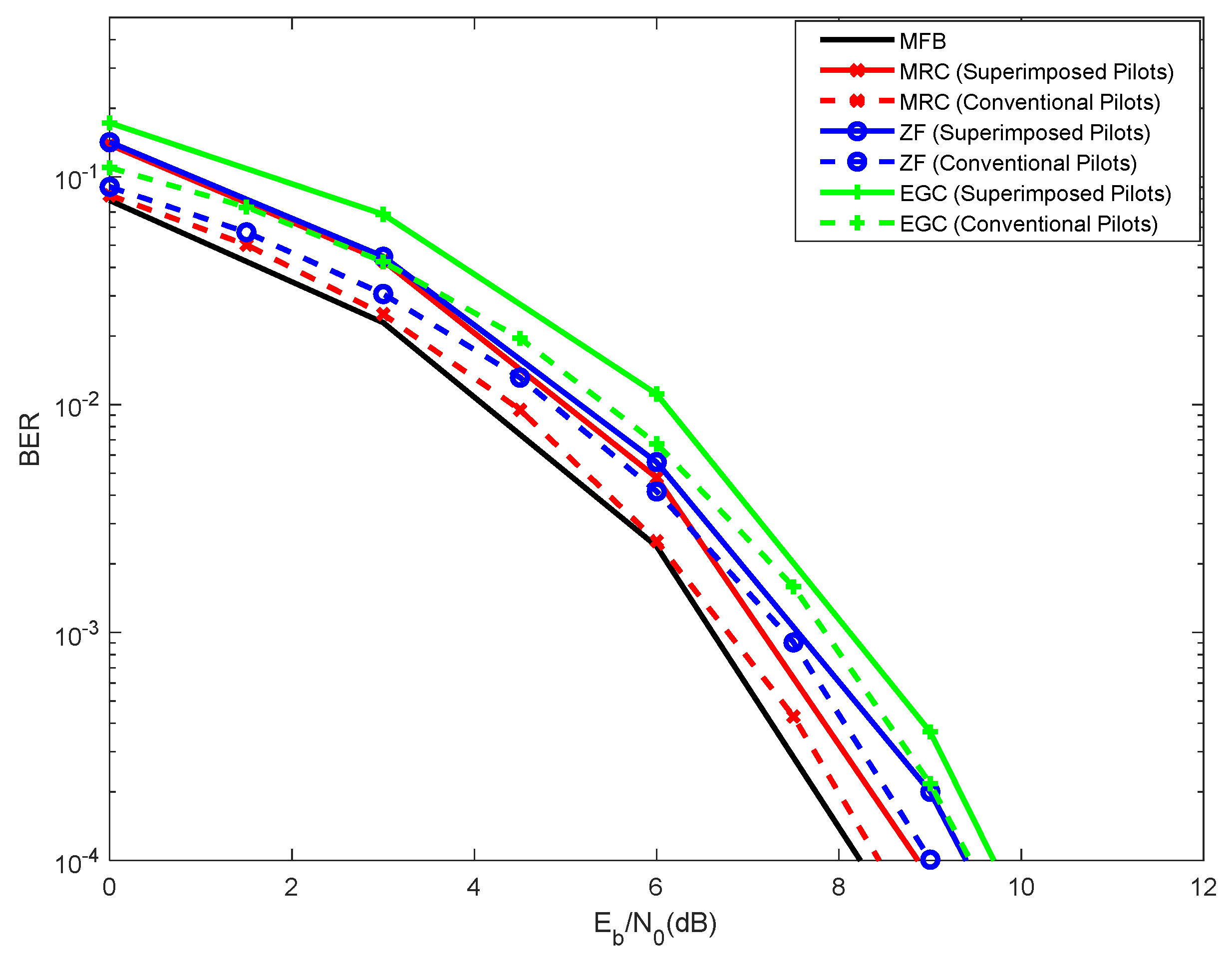 Telecom 01 00002 g007