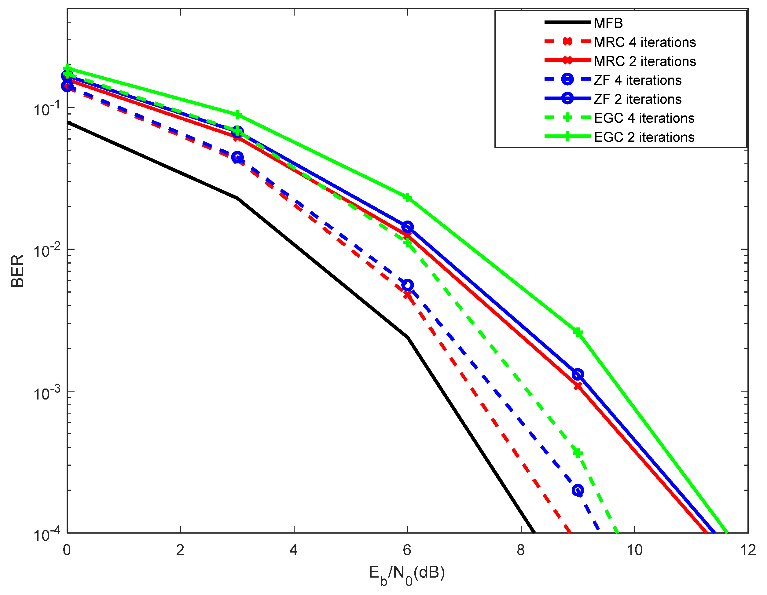 Telecom 01 00002 g008