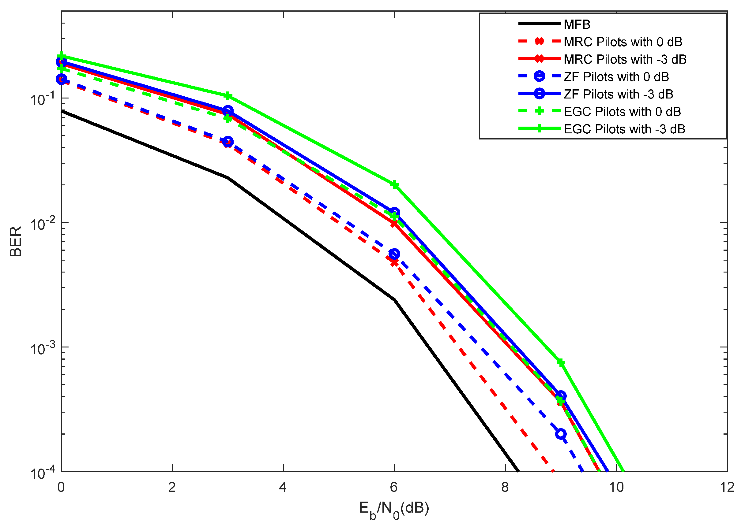 Telecom 01 00002 g009
