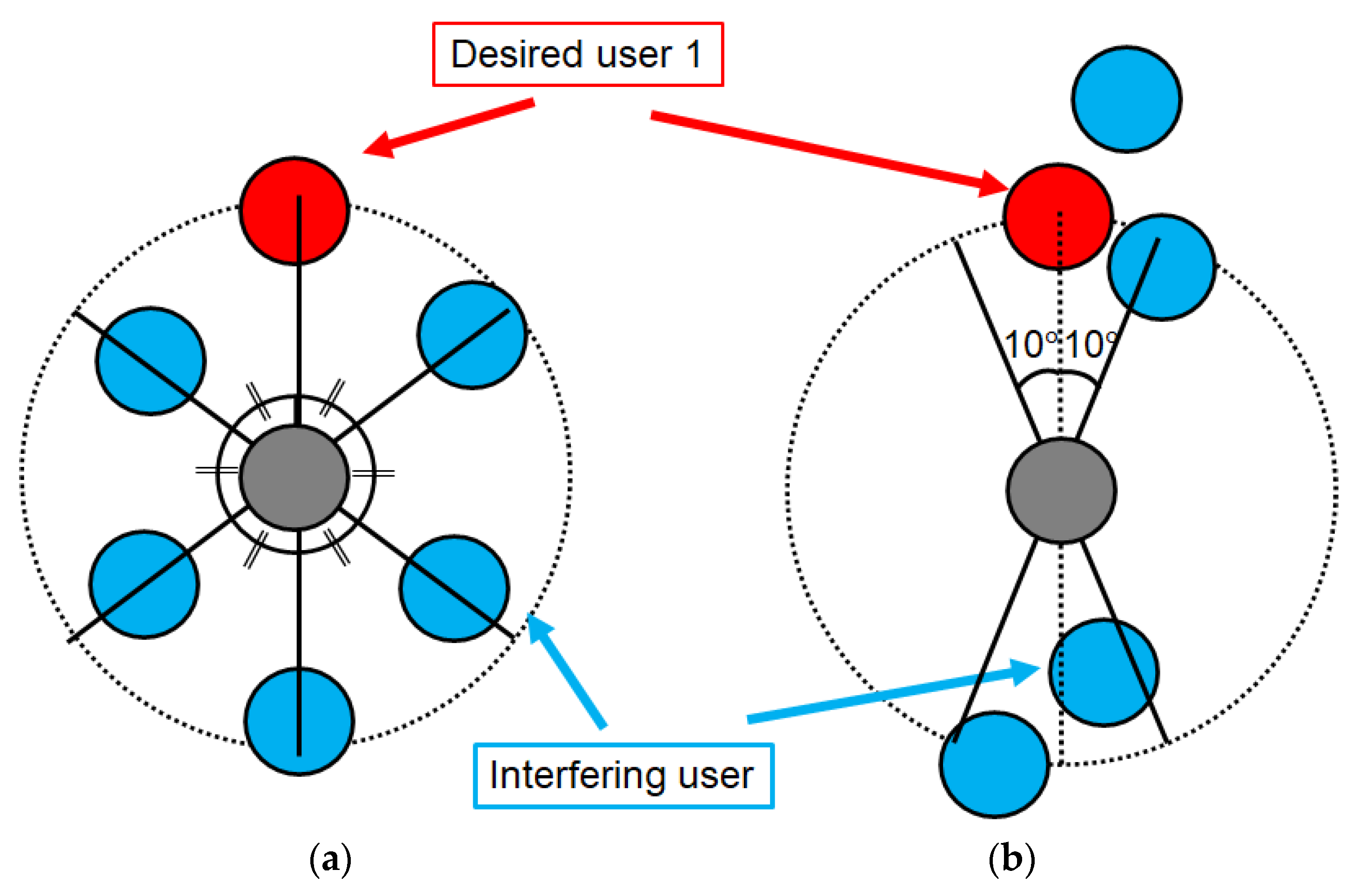 Telecom Free Full Text Low Computational Extended Orthogonal Matched Filter Structure For Multiuser Detection Html