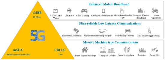 Frontiers  Techno-economic assessment of 5G infrastructure sharing  business models in rural areas