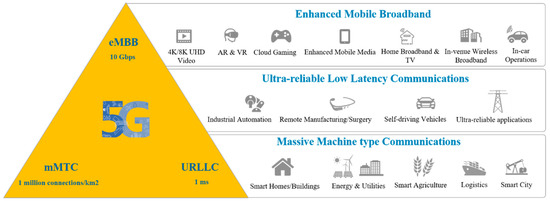 Frontiers  Techno-economic assessment of 5G infrastructure sharing  business models in rural areas