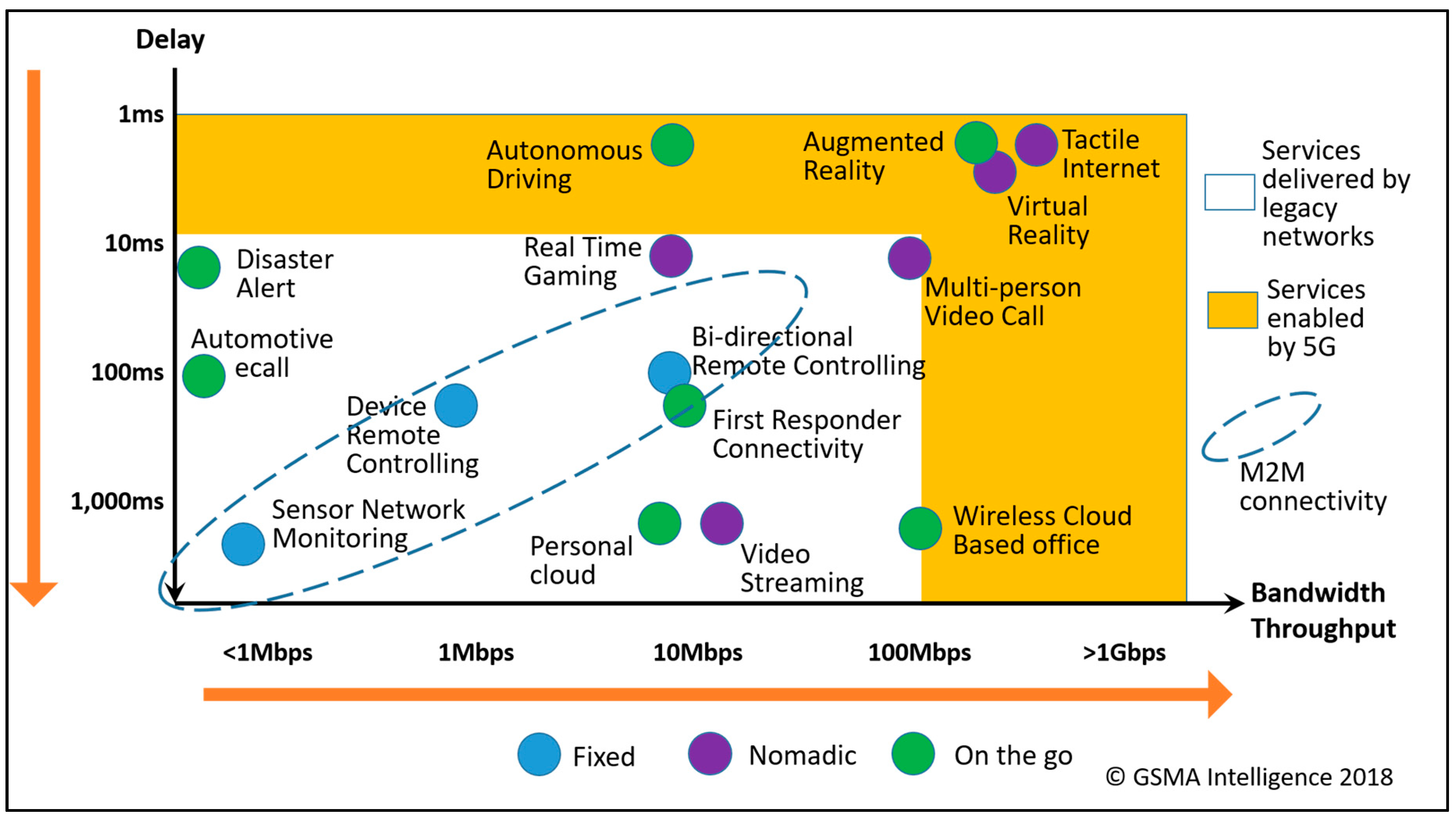 Telecom 01 00005 g002