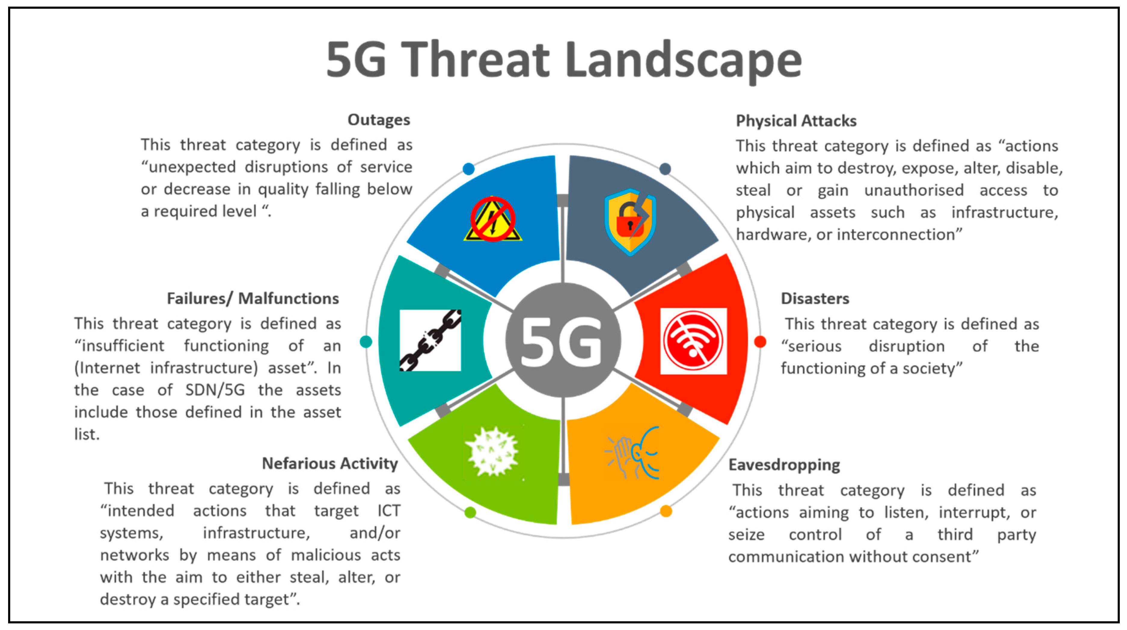 The 5G Revolution: Transforming Communication for B.Tech Projects ...