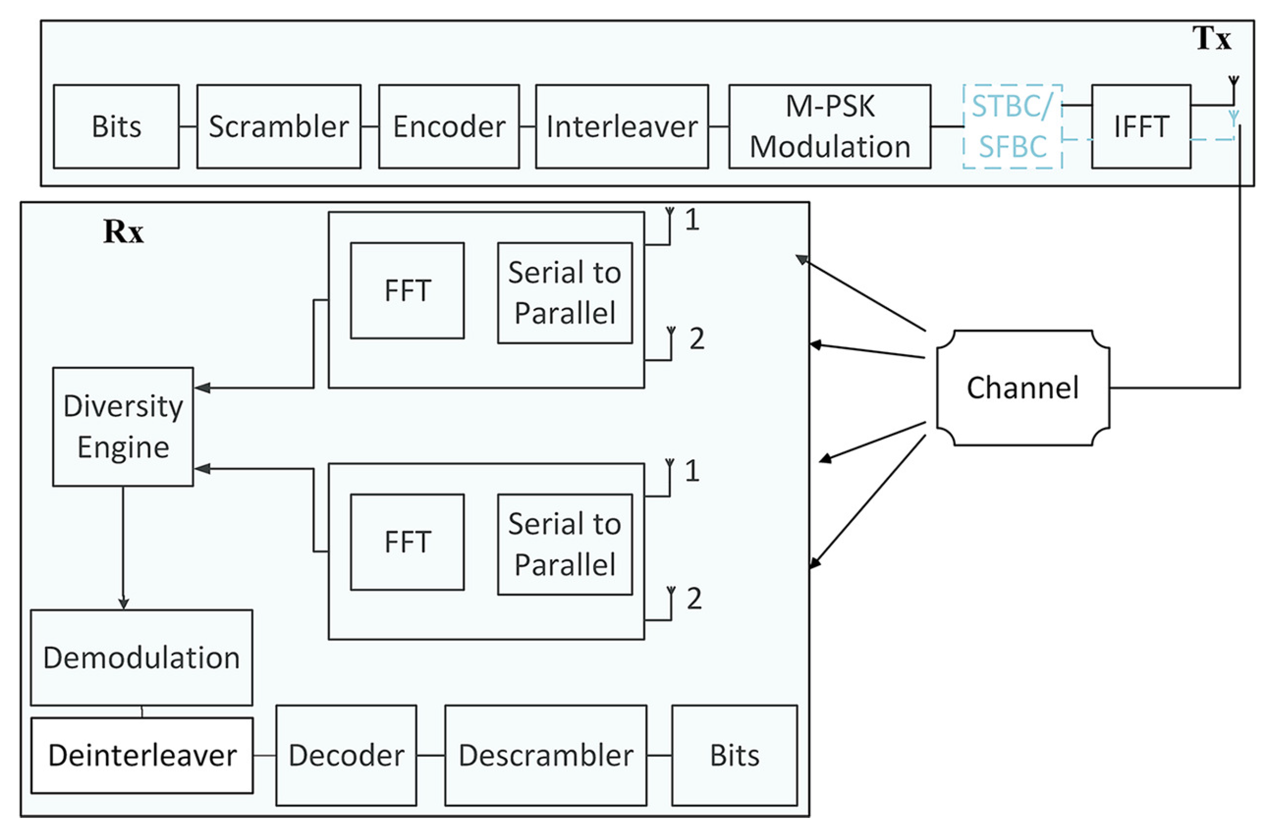 Telecom 01 00007 g004 Telecom 01 00007 g004