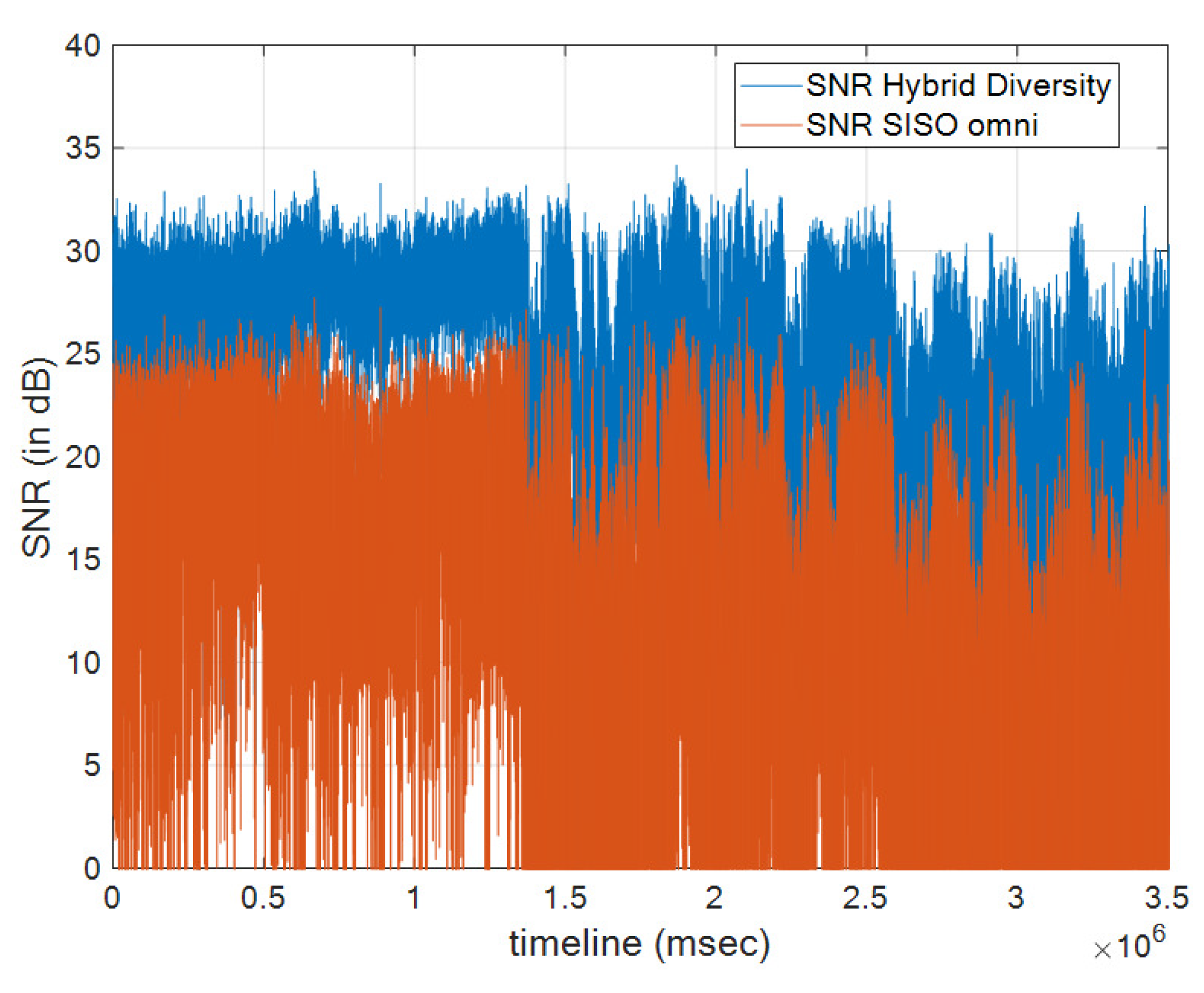 Telecom 01 00007 g008 Telecom 01 00007 g008
