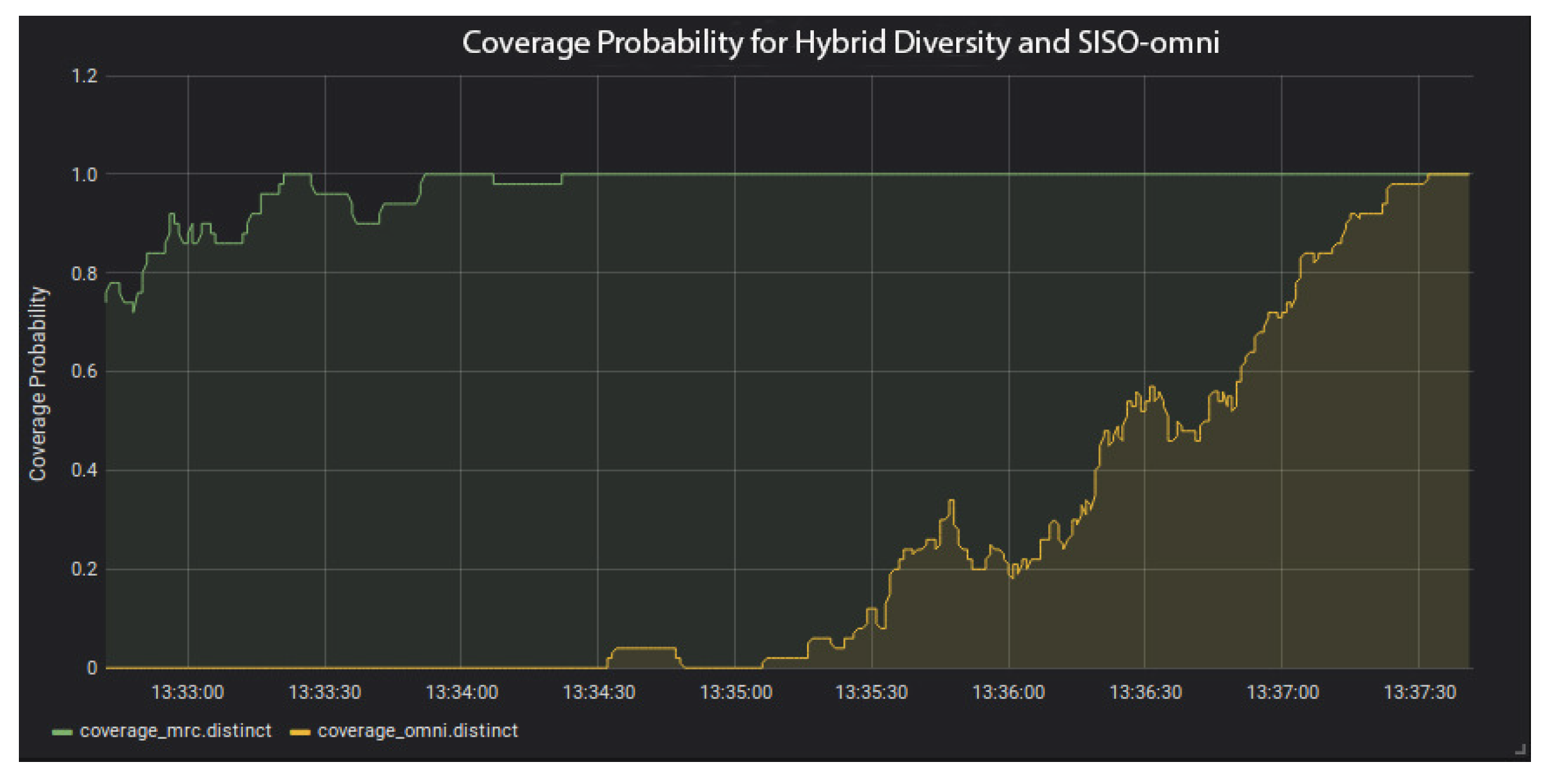 Telecom 01 00007 g012 Telecom 01 00007 g012