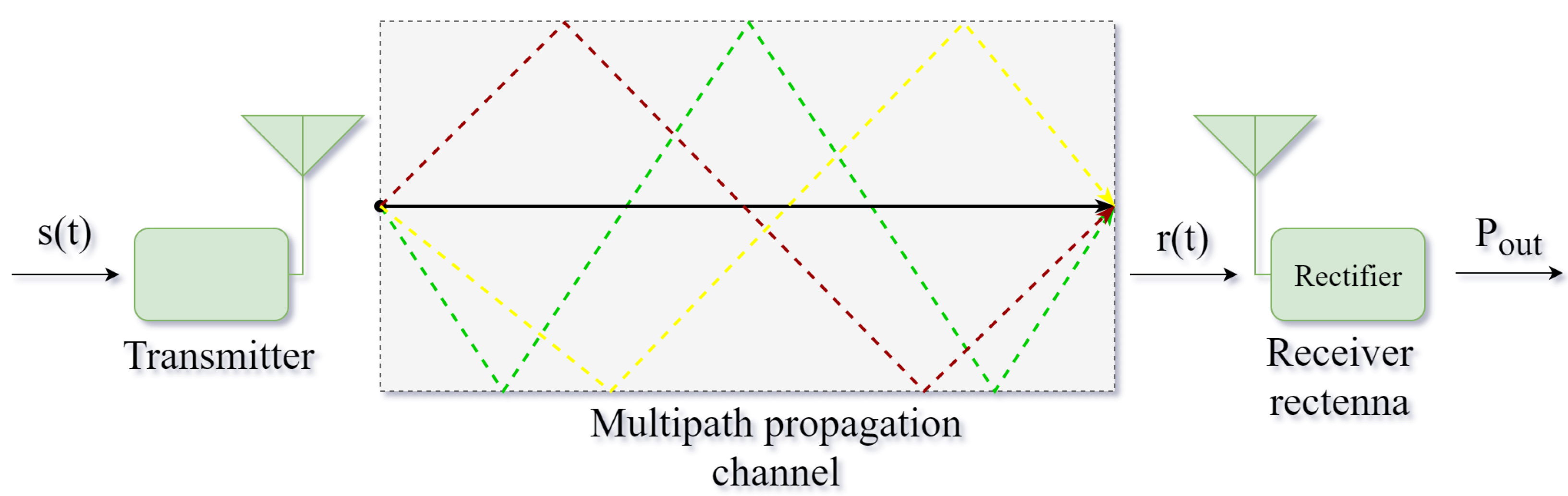 Telecom 01 00008 g001 Telecom 01 00008 g001