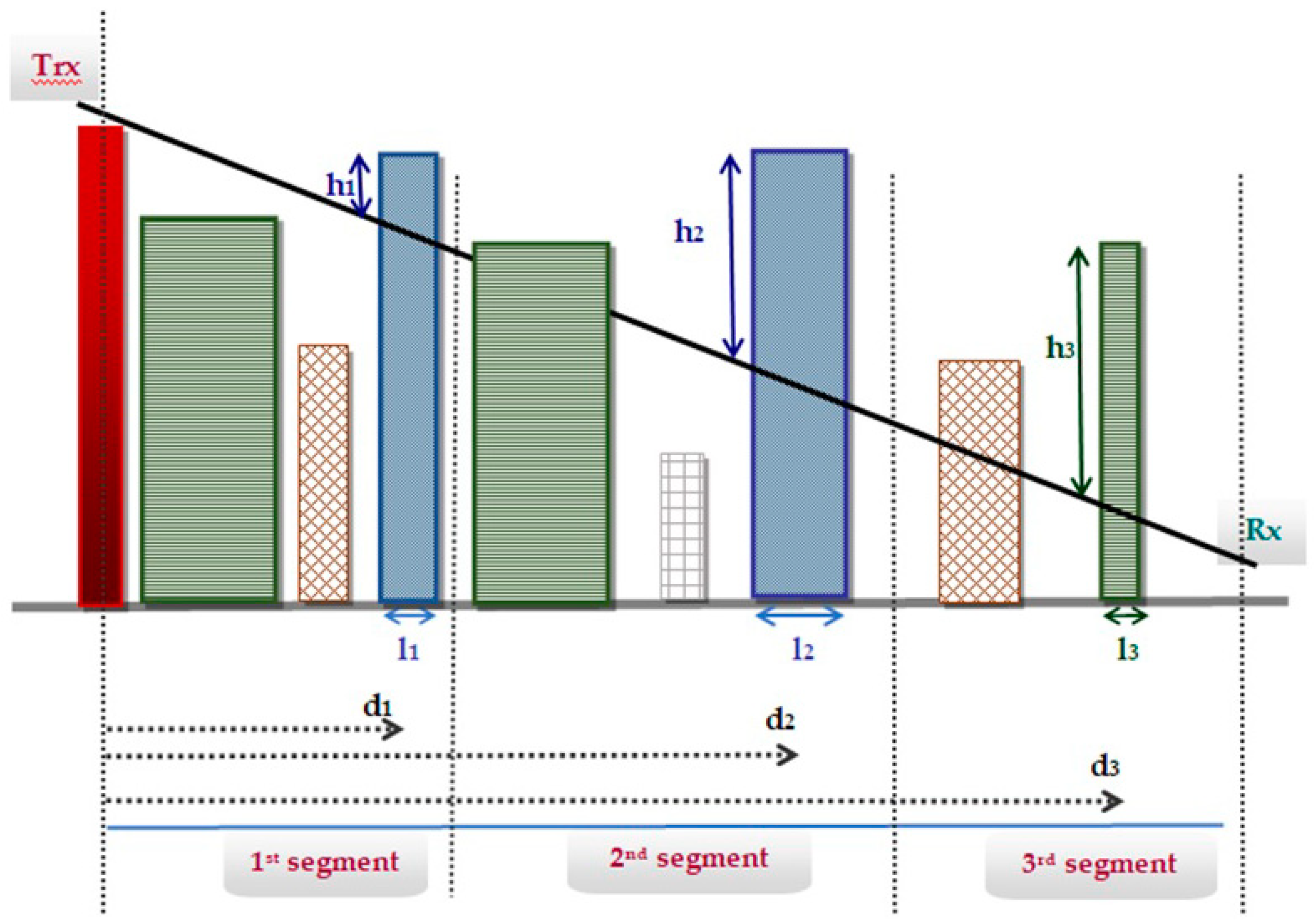 Telecom 01 00009 g001 Telecom 01 00009 g001