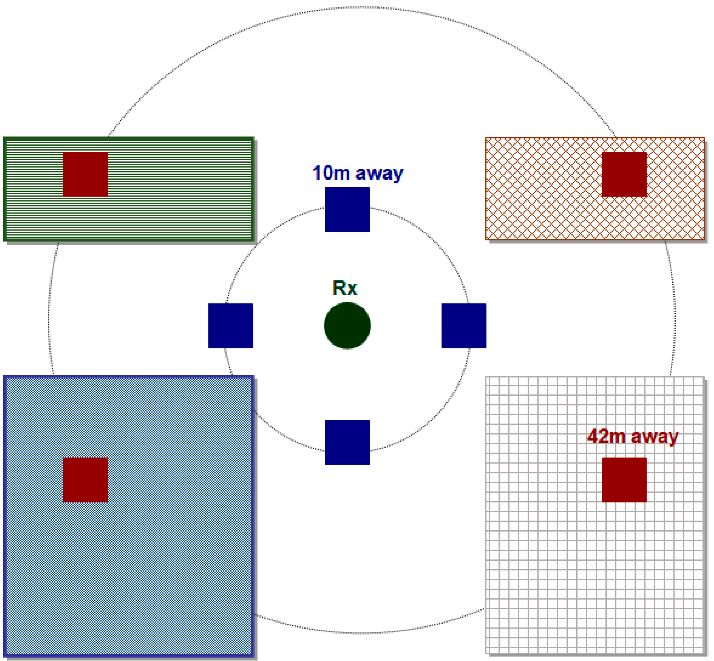Telecom 01 00009 g002 Telecom 01 00009 g002