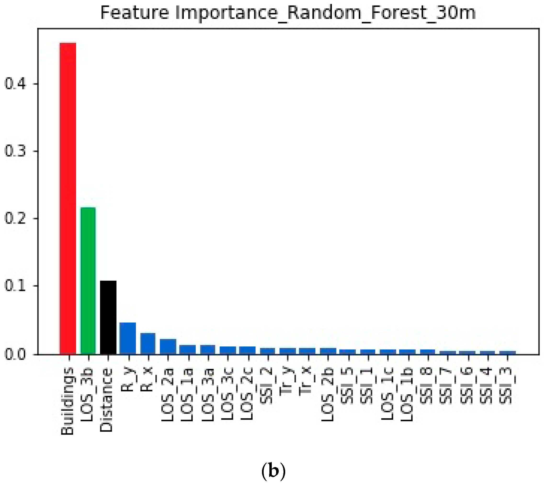 Telecom 01 00009 g004b Telecom 01 00009 g004b