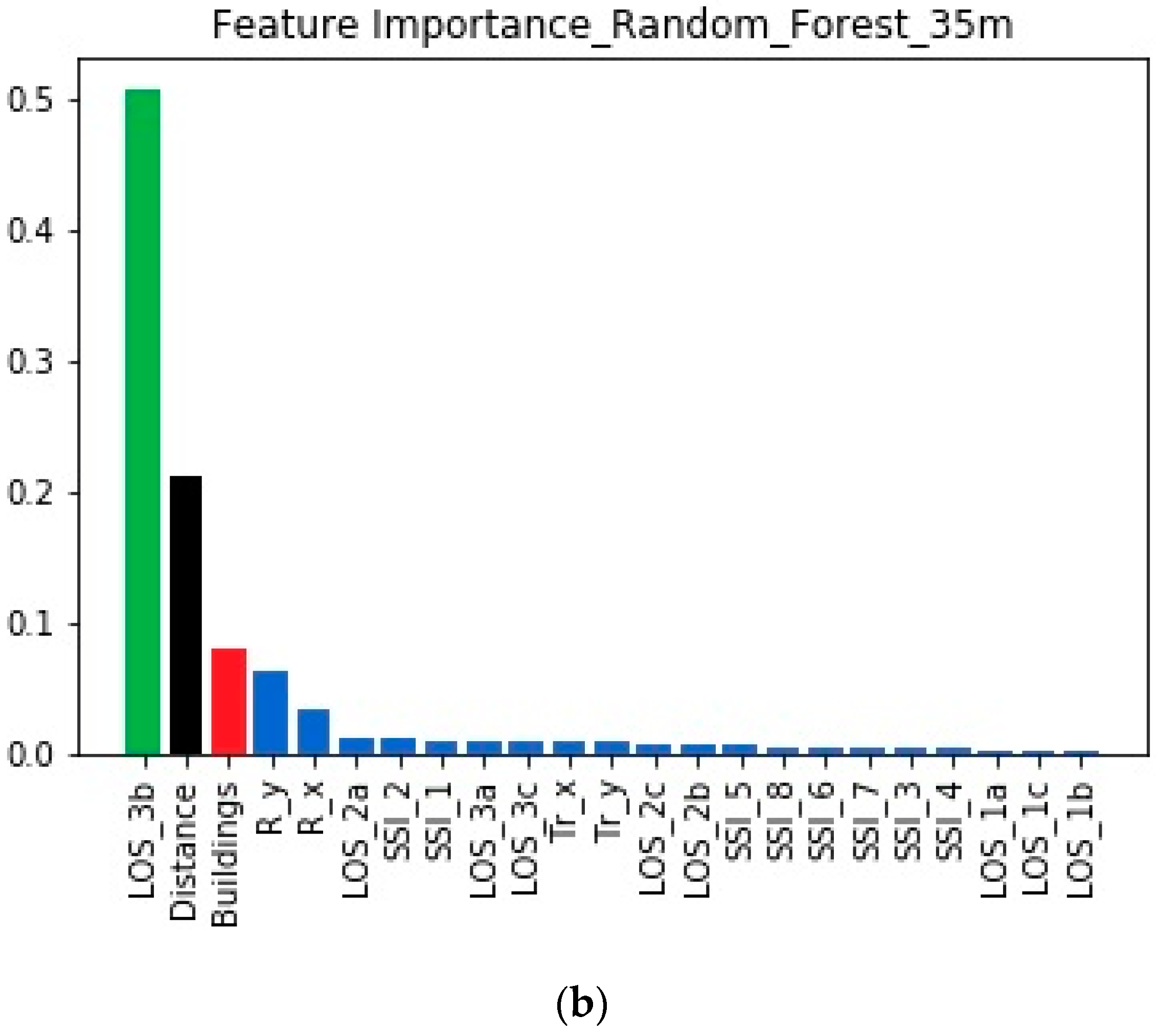 Telecom 01 00009 g005b Telecom 01 00009 g005b
