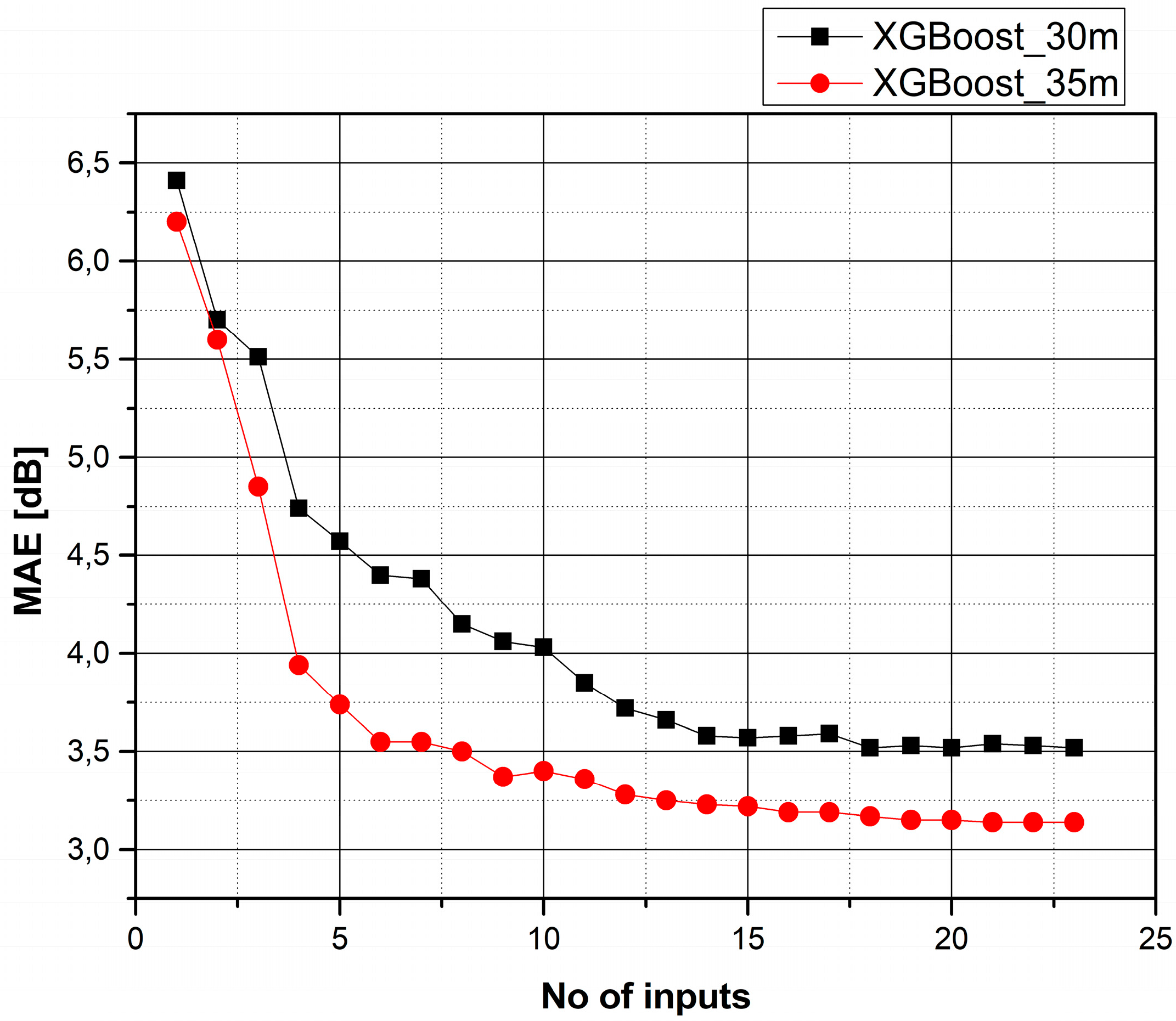 Telecom 01 00009 g006 Telecom 01 00009 g006