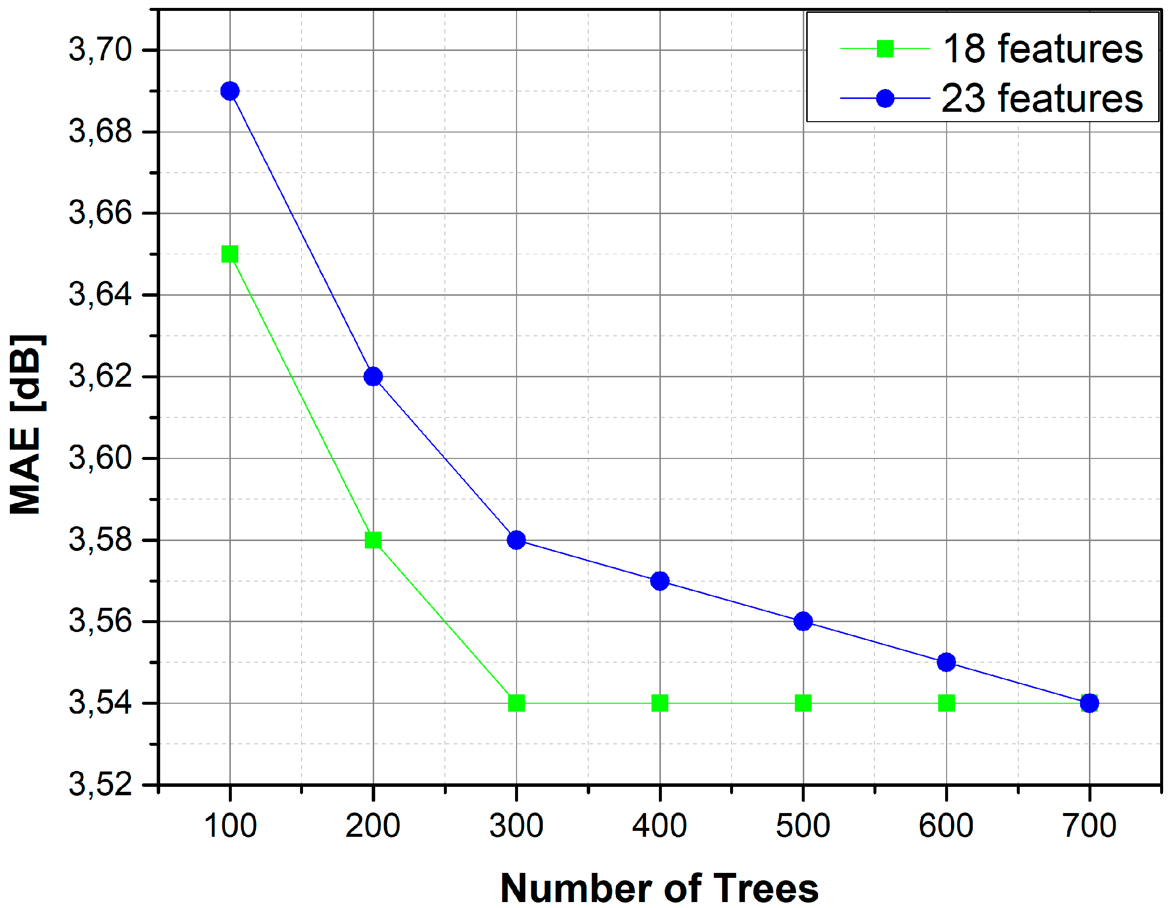 Telecom 01 00009 g007 Telecom 01 00009 g007