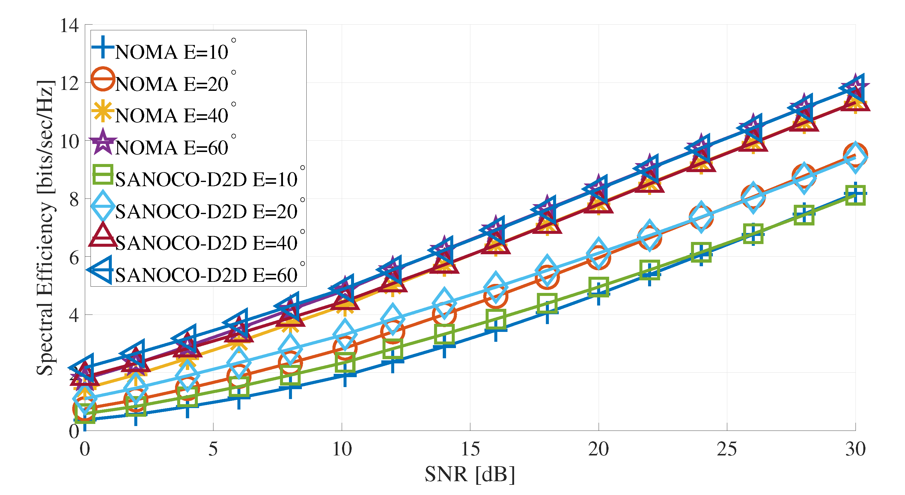 Telecom 01 00010 g006