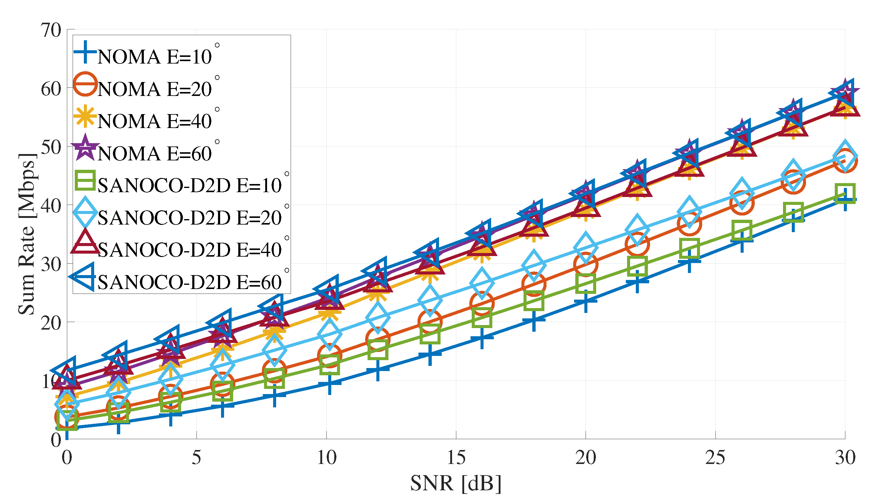 Telecom 01 00010 g007