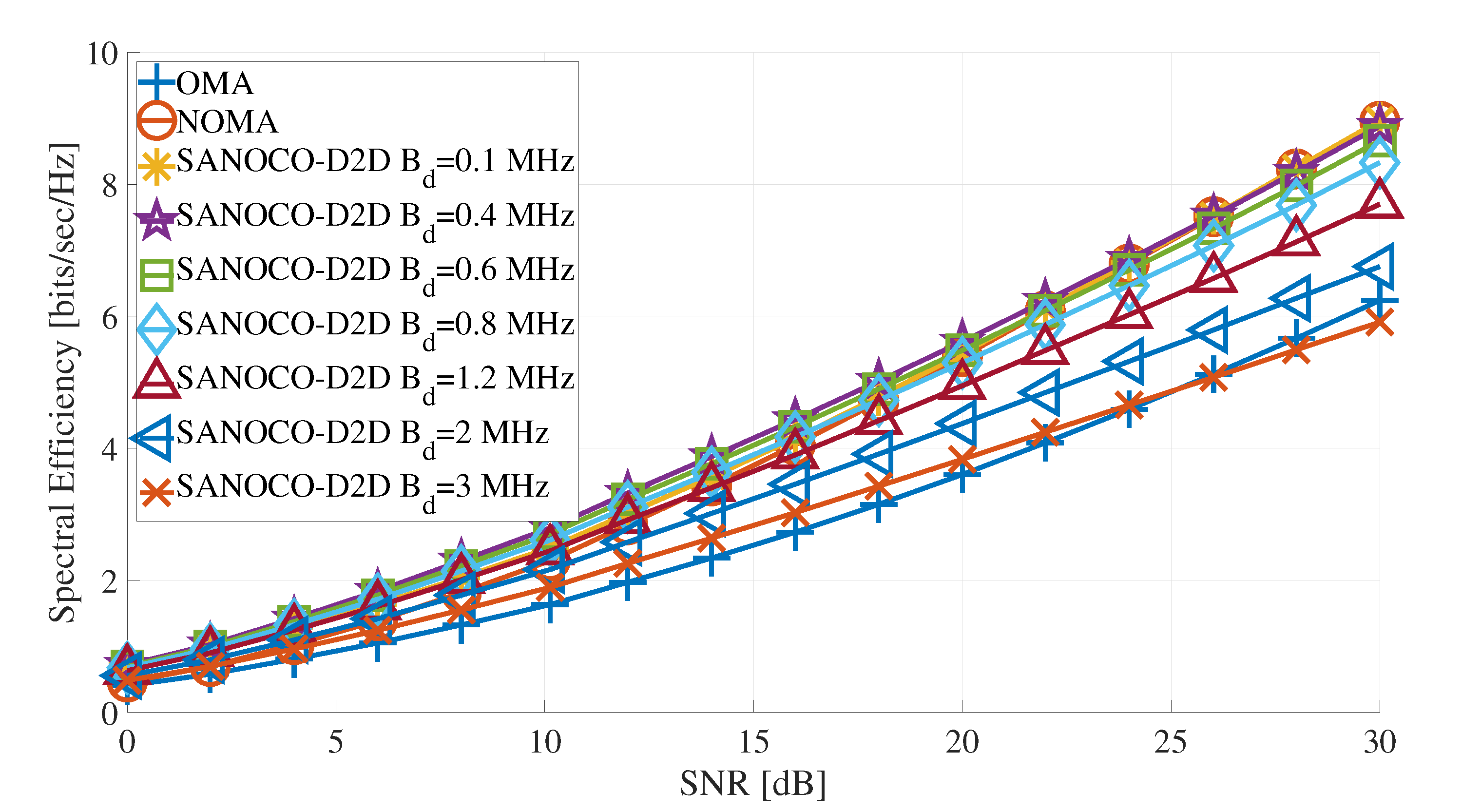 Telecom 01 00010 g008