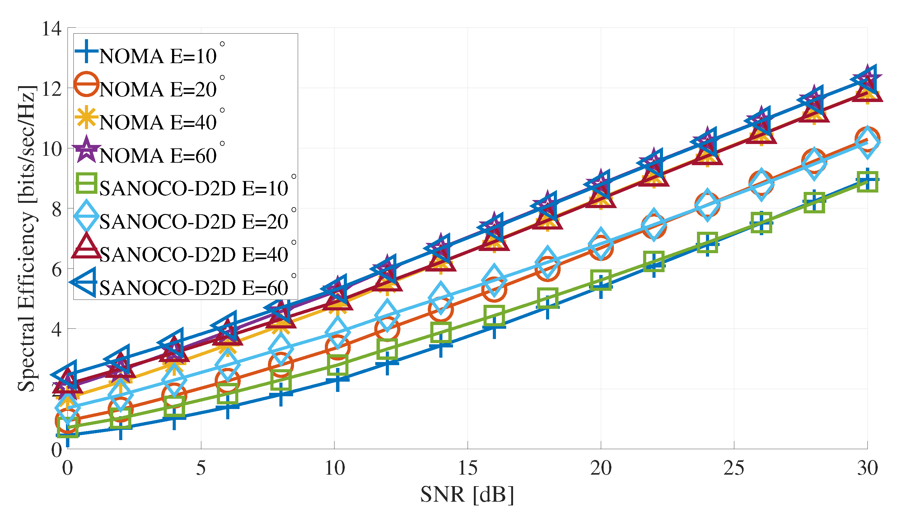 Telecom 01 00010 g010