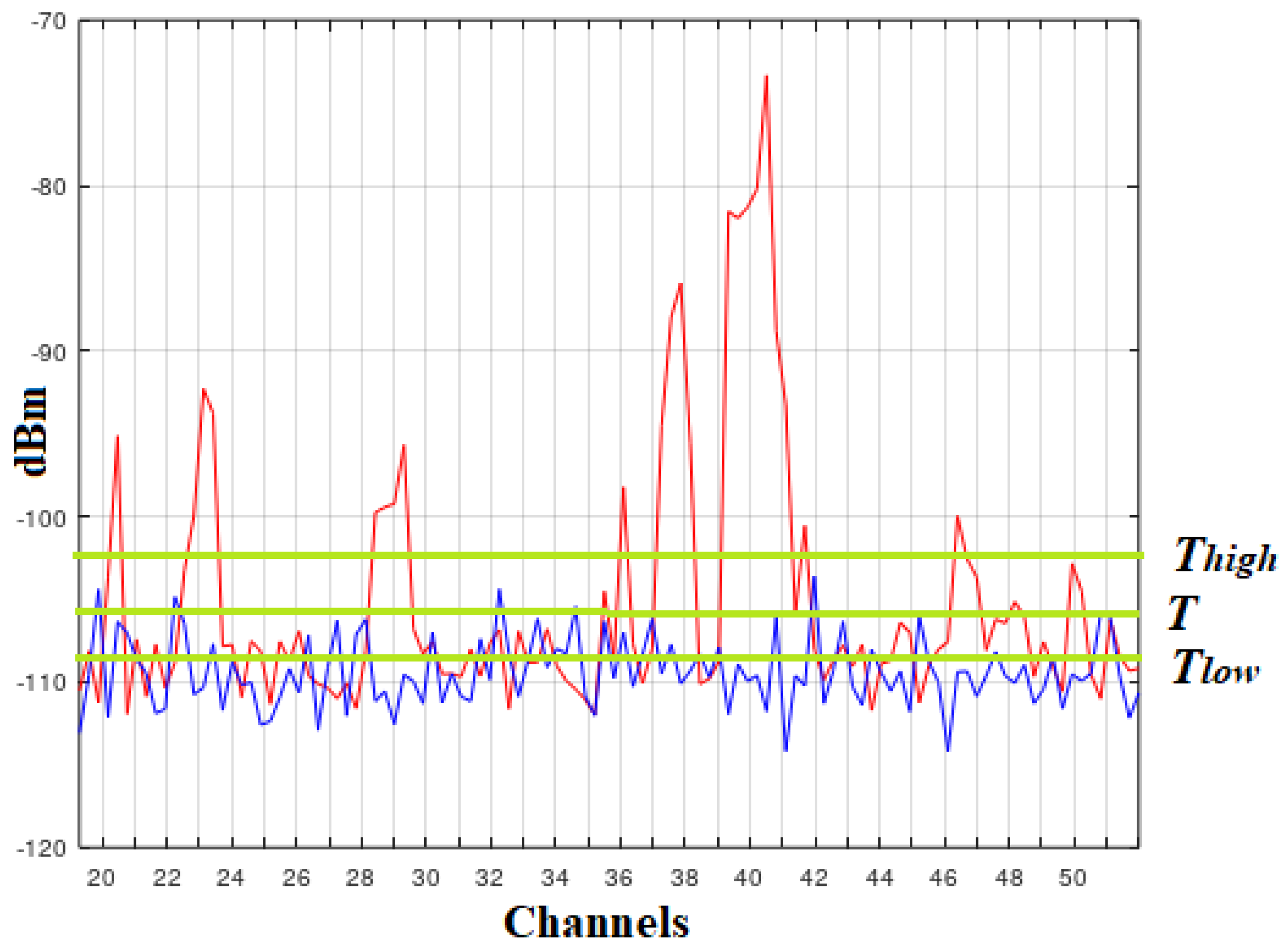 Telecom 01 00012 g005